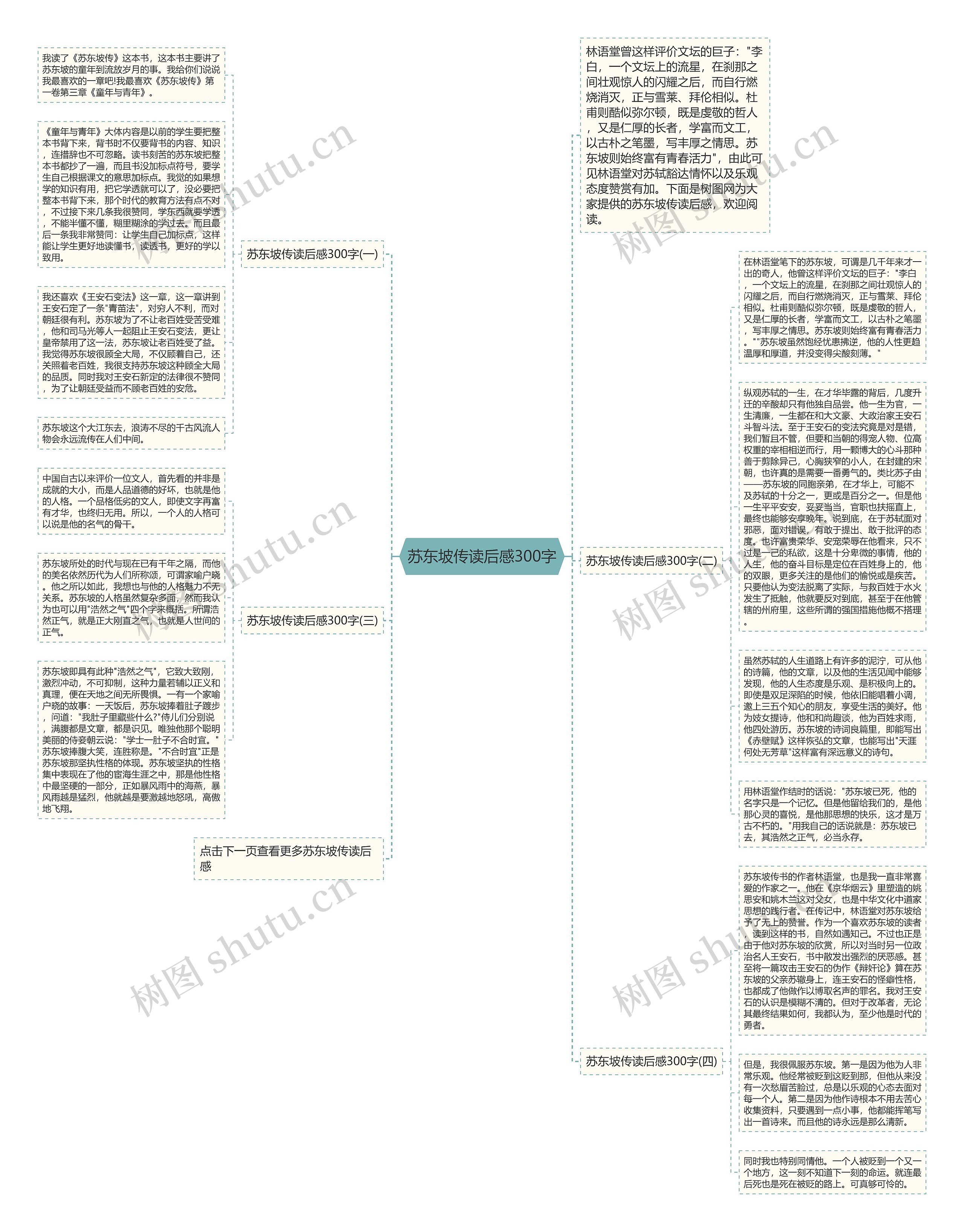苏东坡传读后感300字思维导图