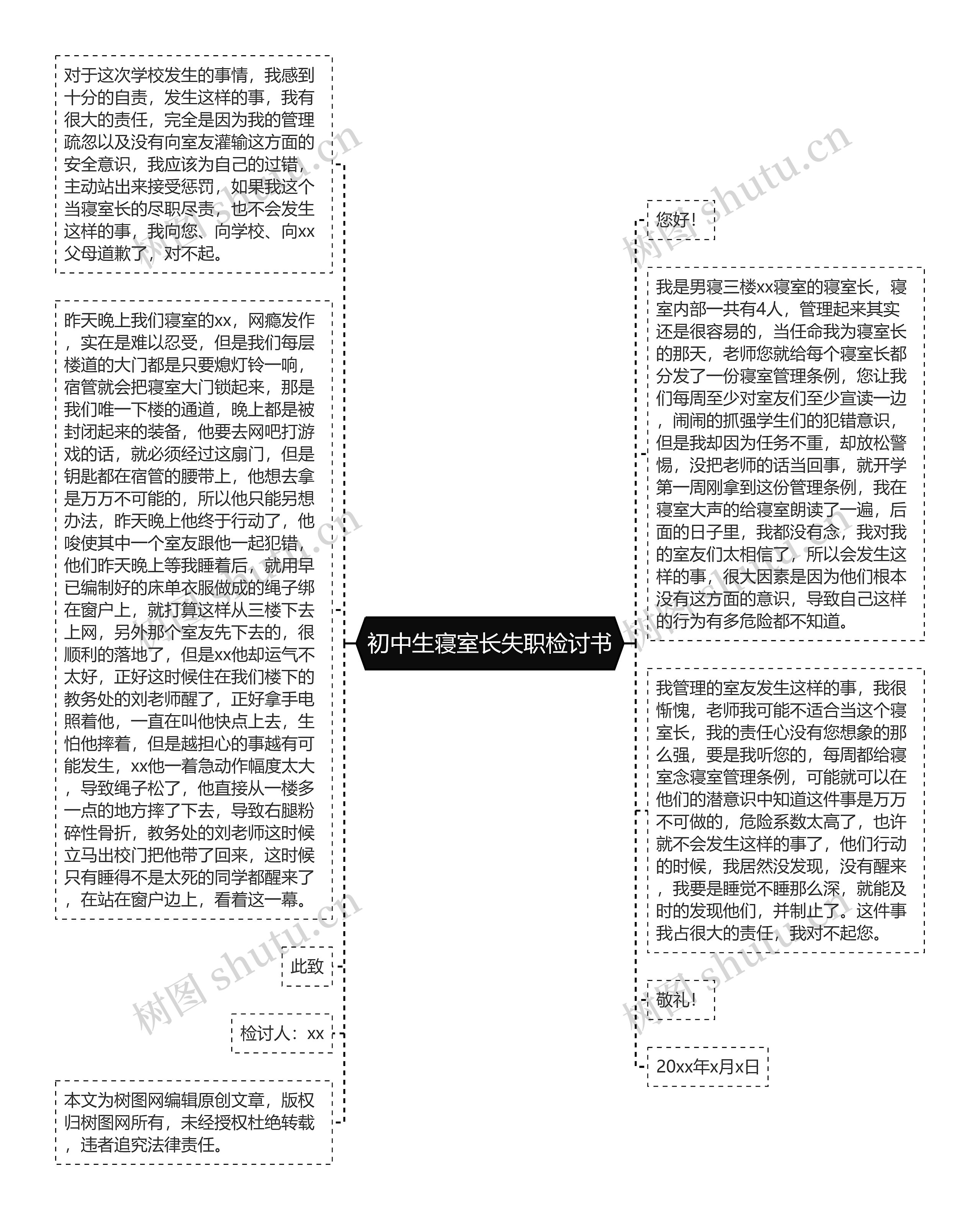 初中生寝室长失职检讨书思维导图