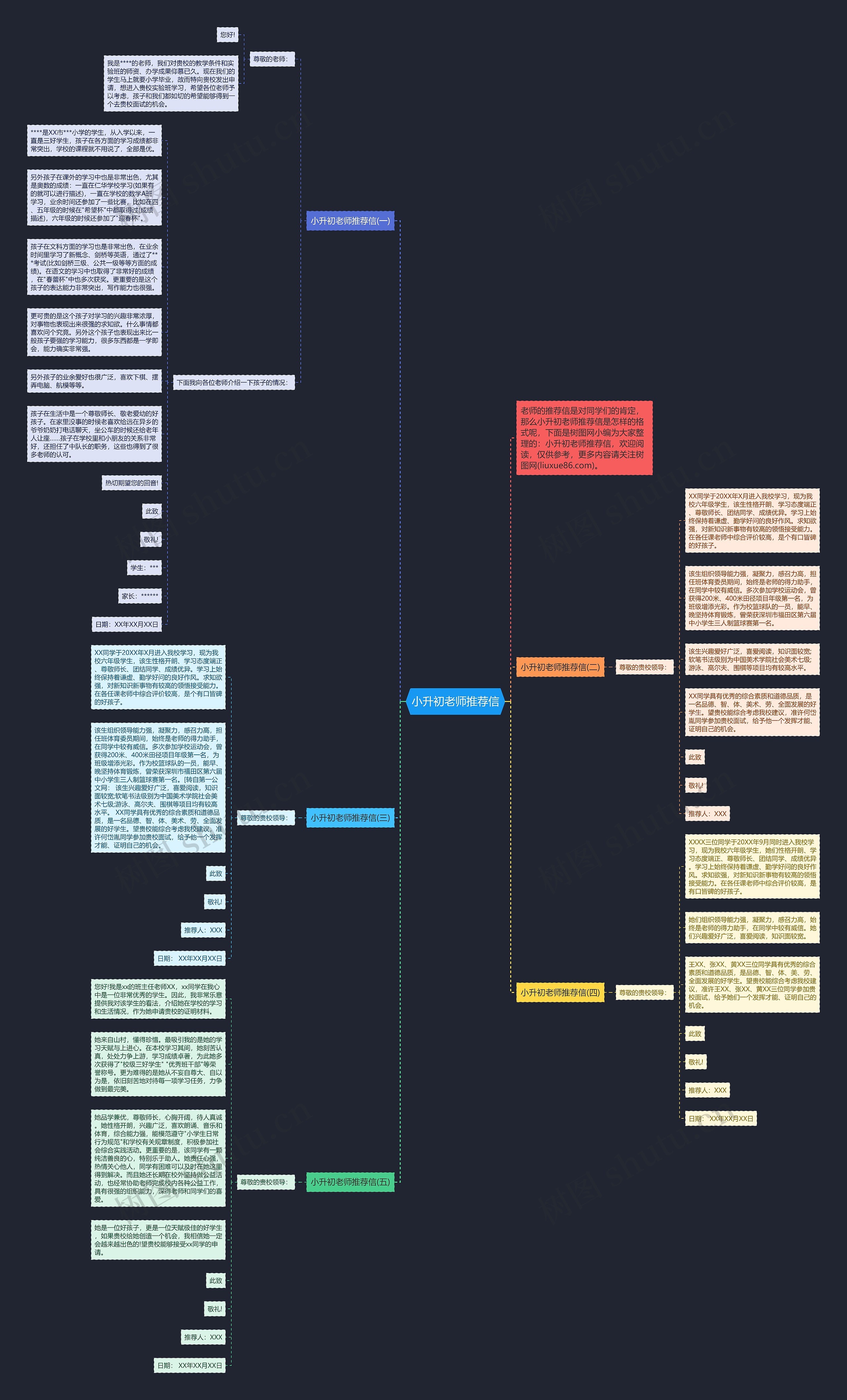 小升初老师推荐信思维导图