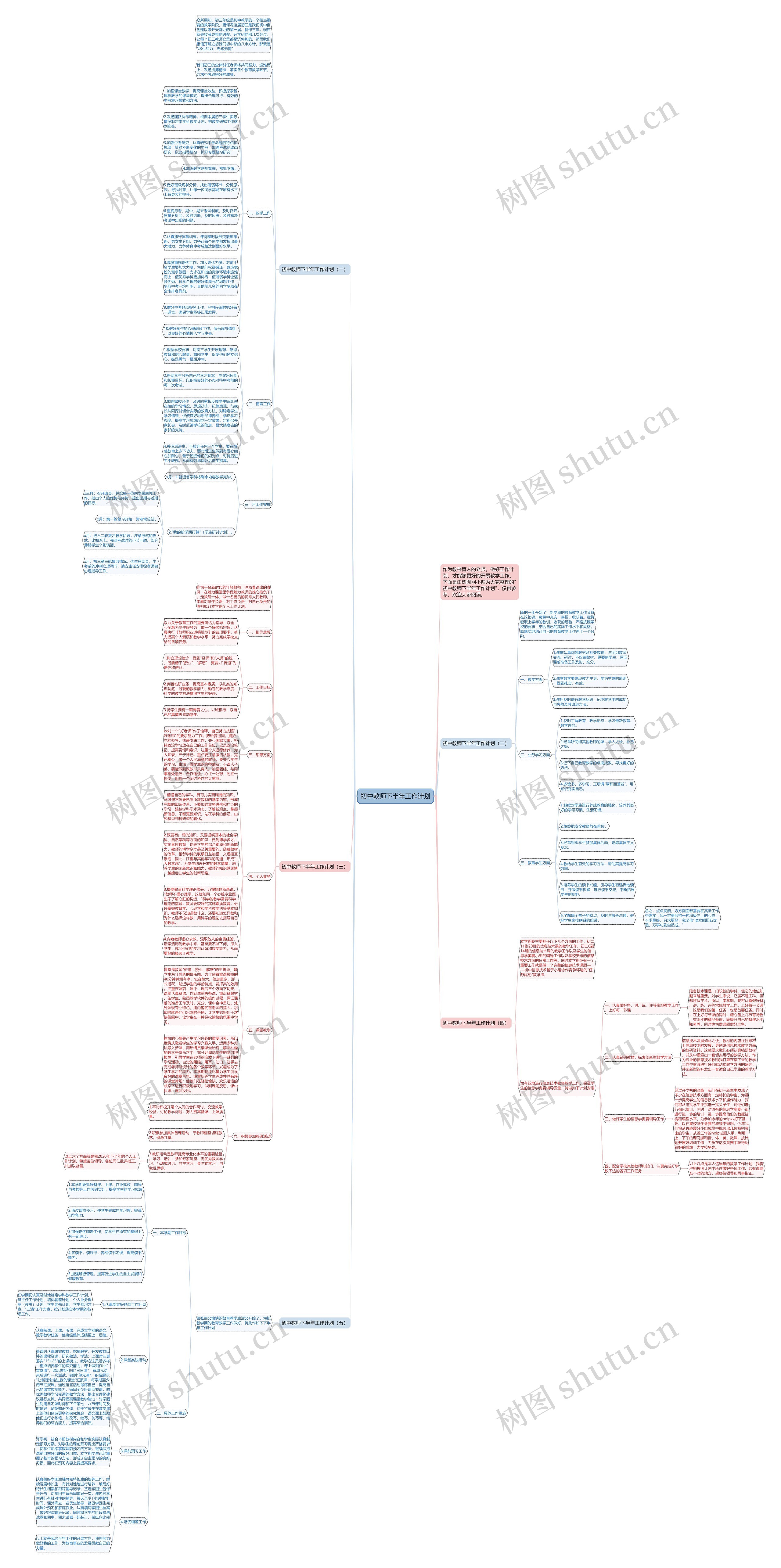 初中教师下半年工作计划思维导图高清图 初中教师下半年工作计划思维导图