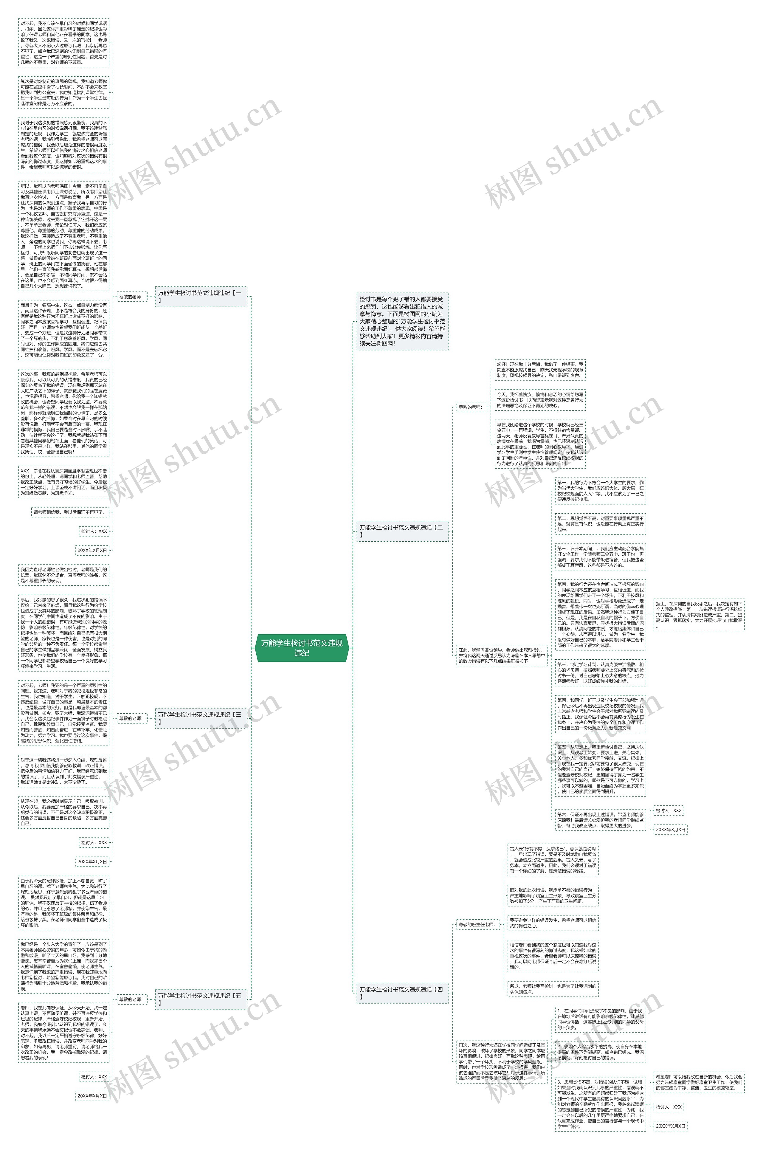 万能学生检讨书范文违规违纪思维导图