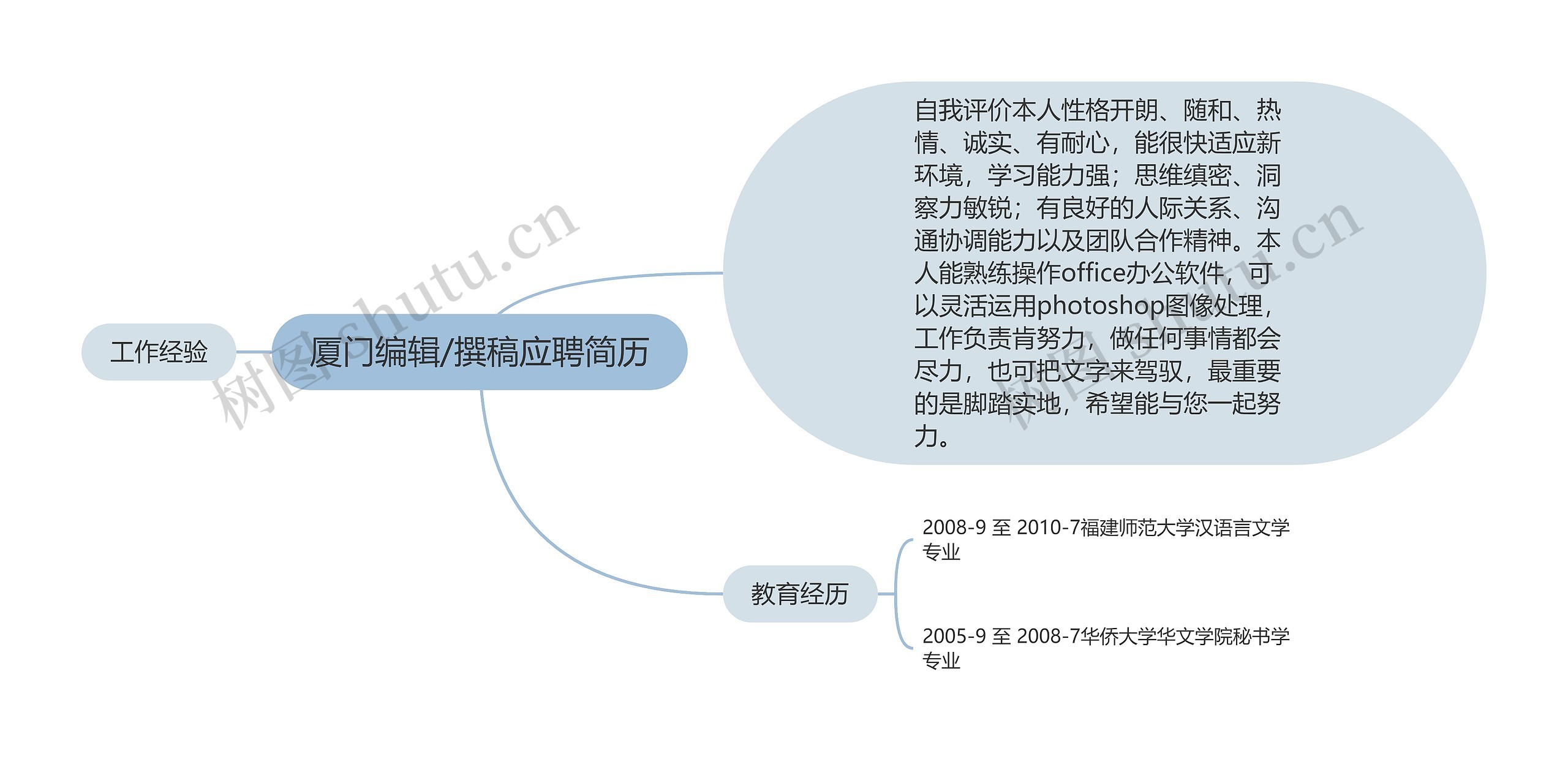 厦门编辑/撰稿应聘简历