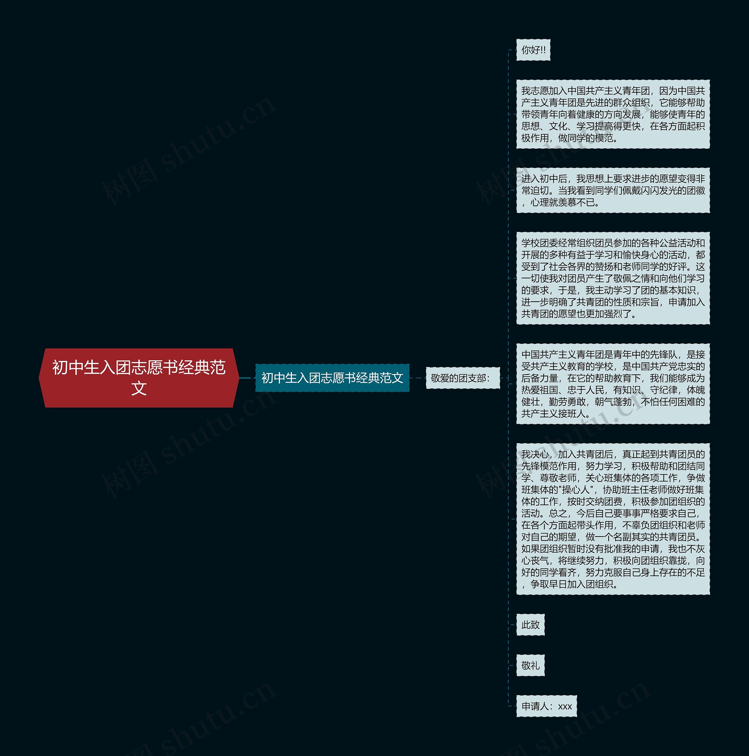 初中生入团志愿书经典范文思维导图