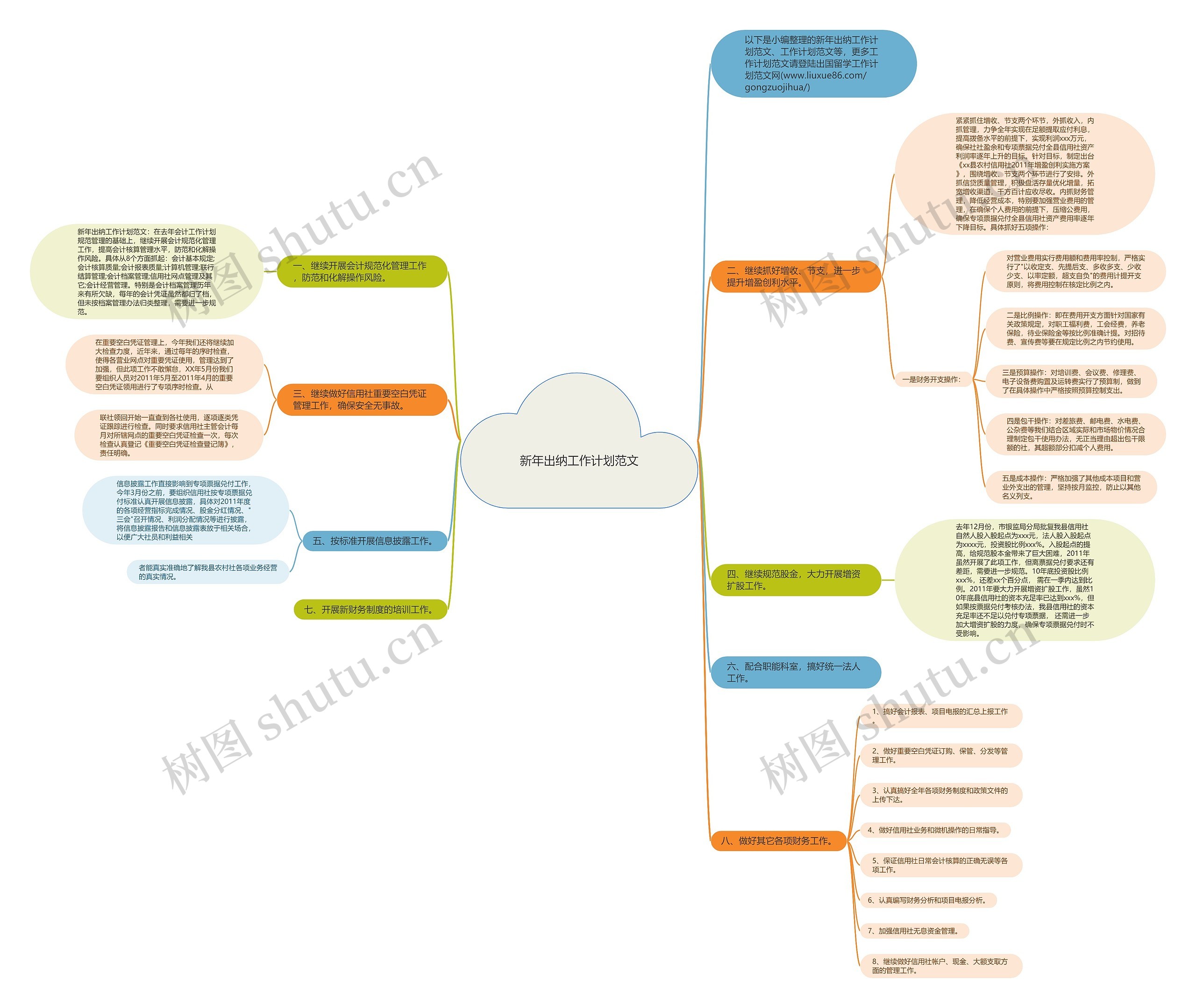 新年出纳工作计划范文思维导图