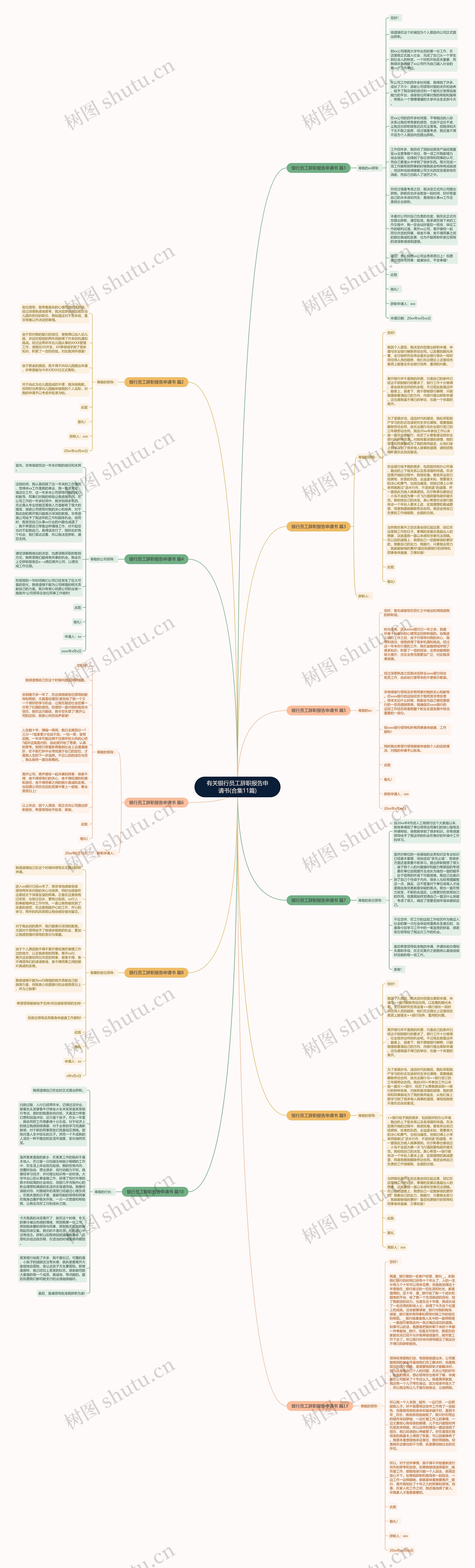 有关银行员工辞职报告申请书(合集11篇)思维导图