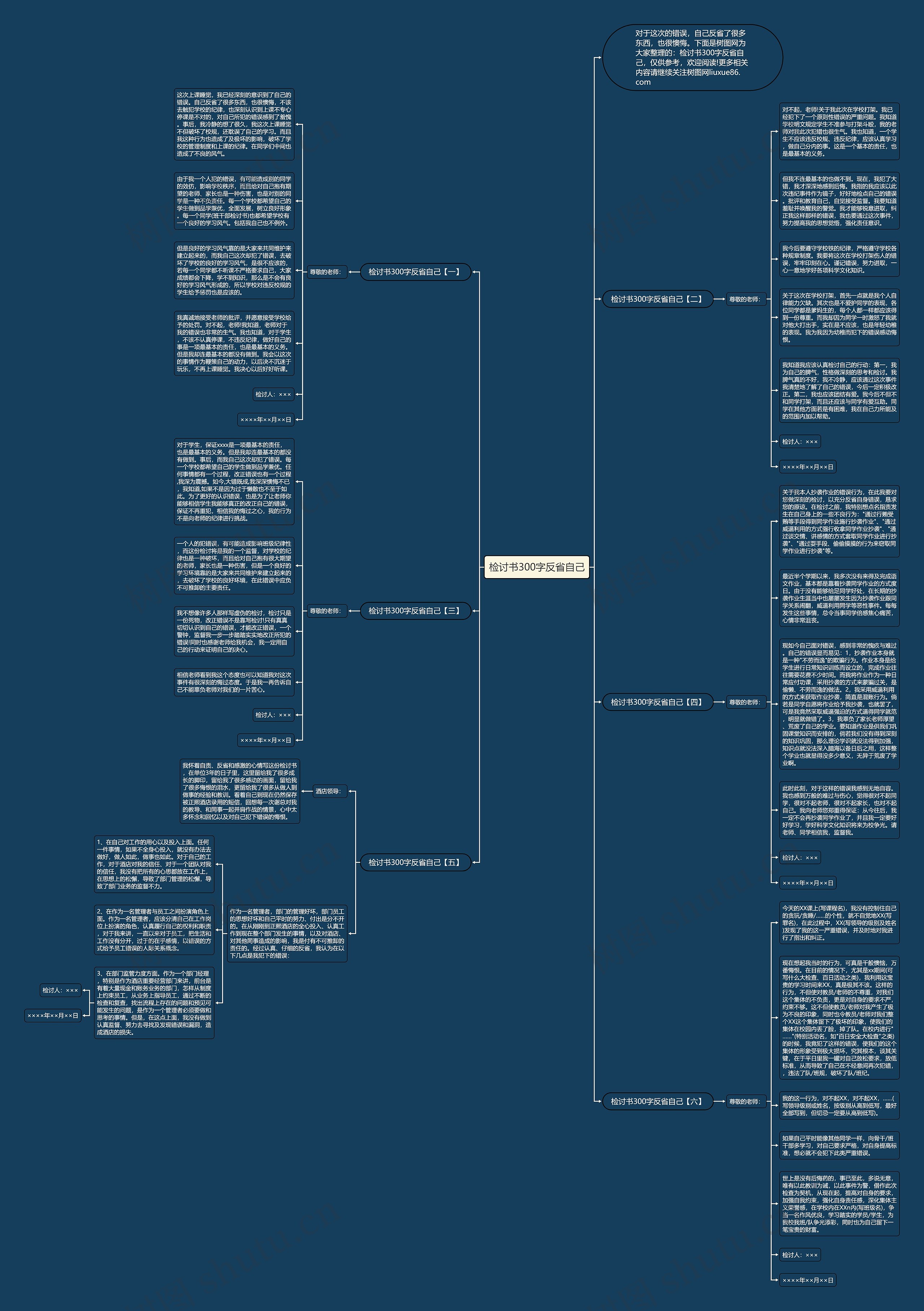 检讨书300字反省自己思维导图