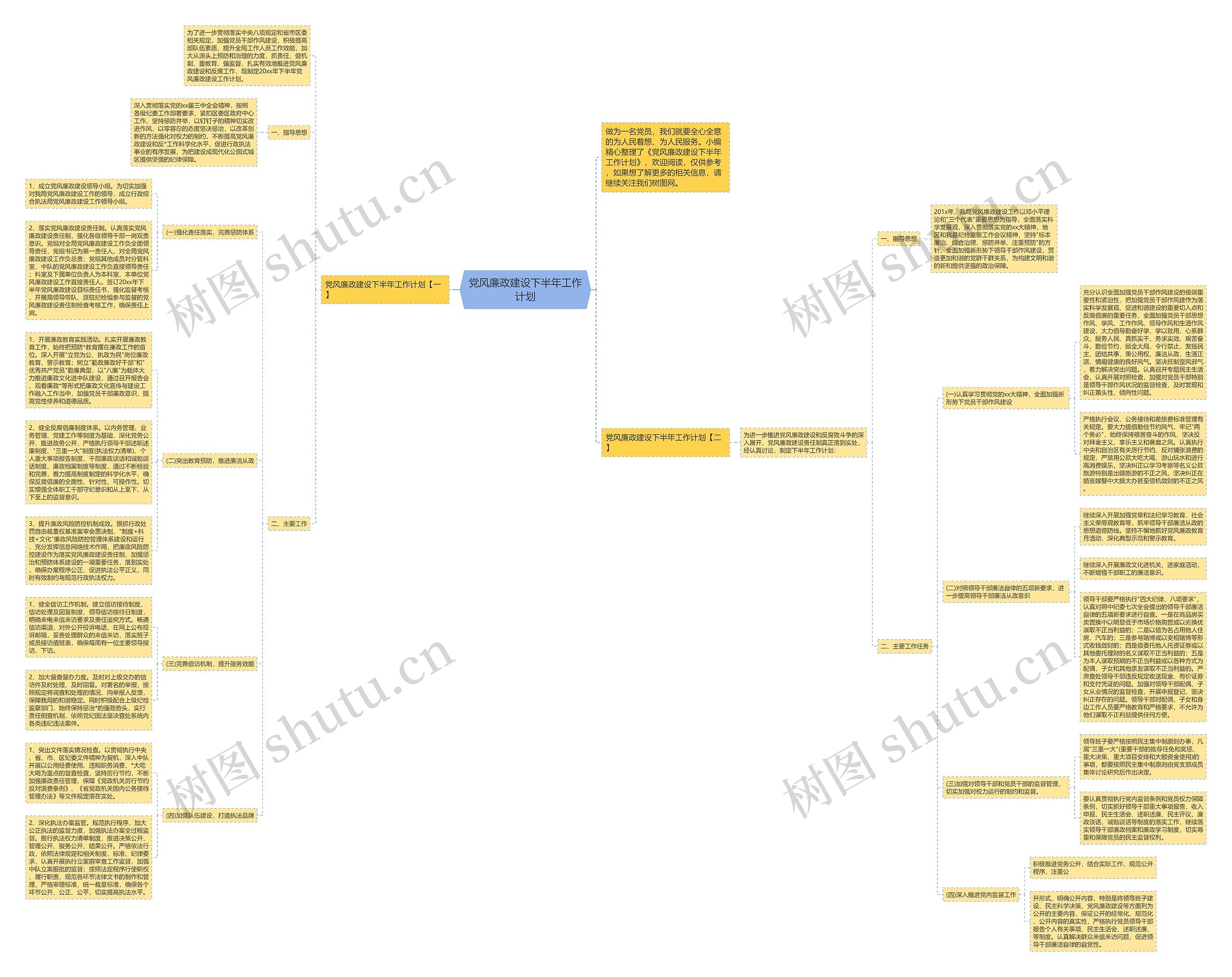 党风廉政建设下半年工作计划思维导图