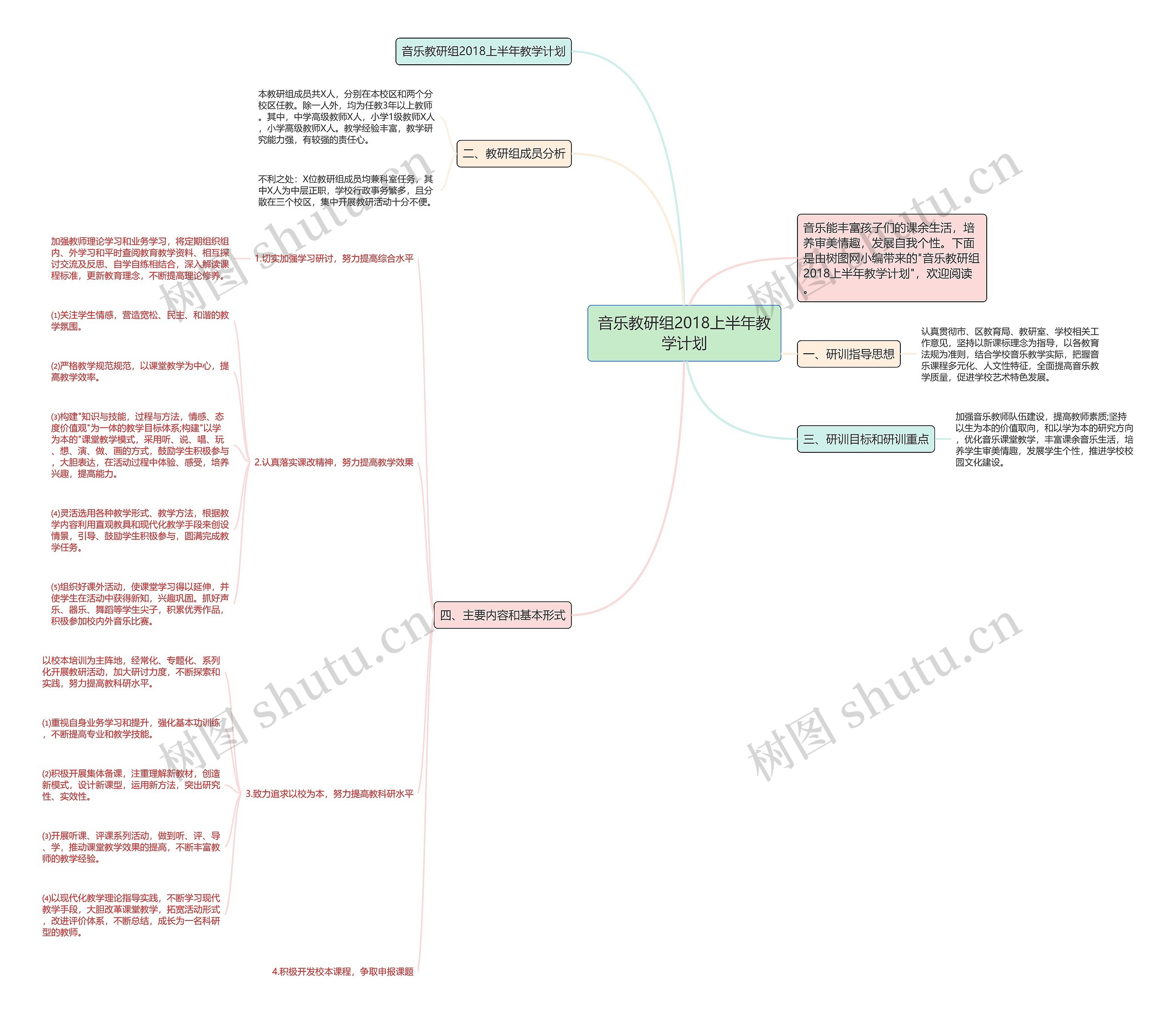 音乐教研组2018上半年教学计划思维导图