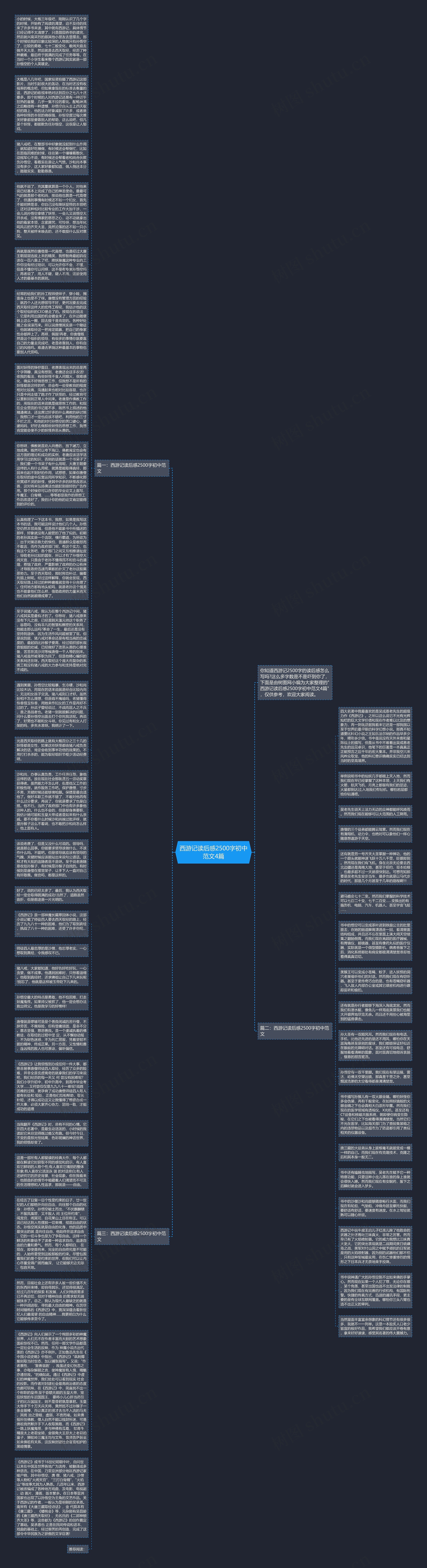 西游记读后感2500字初中范文4篇思维导图