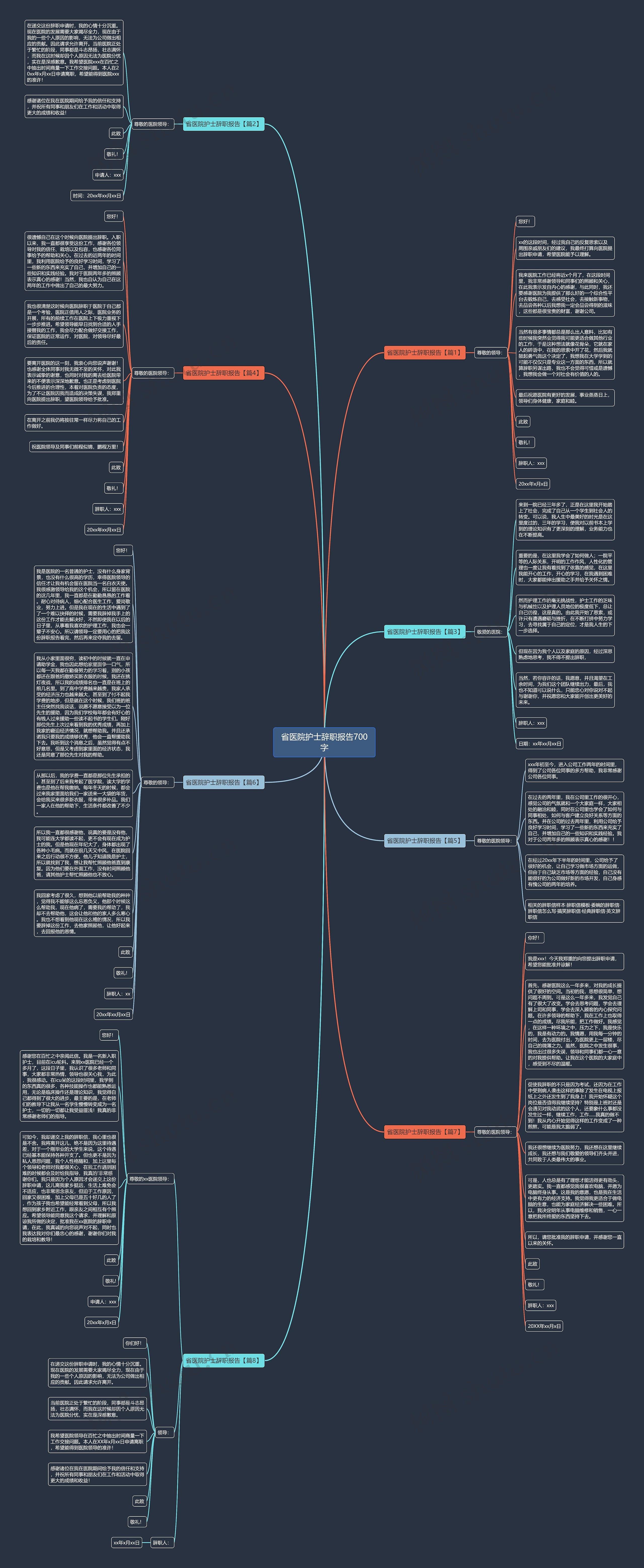 省医院护士辞职报告700字思维导图