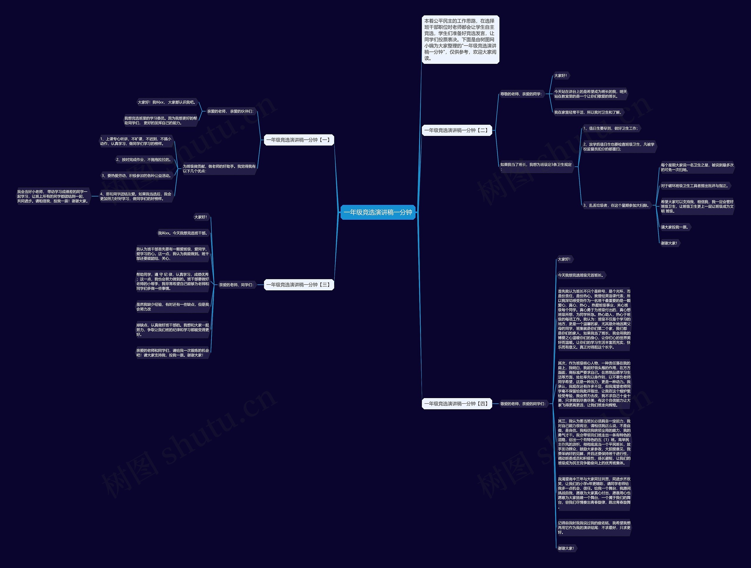 一年级竞选演讲稿一分钟思维导图