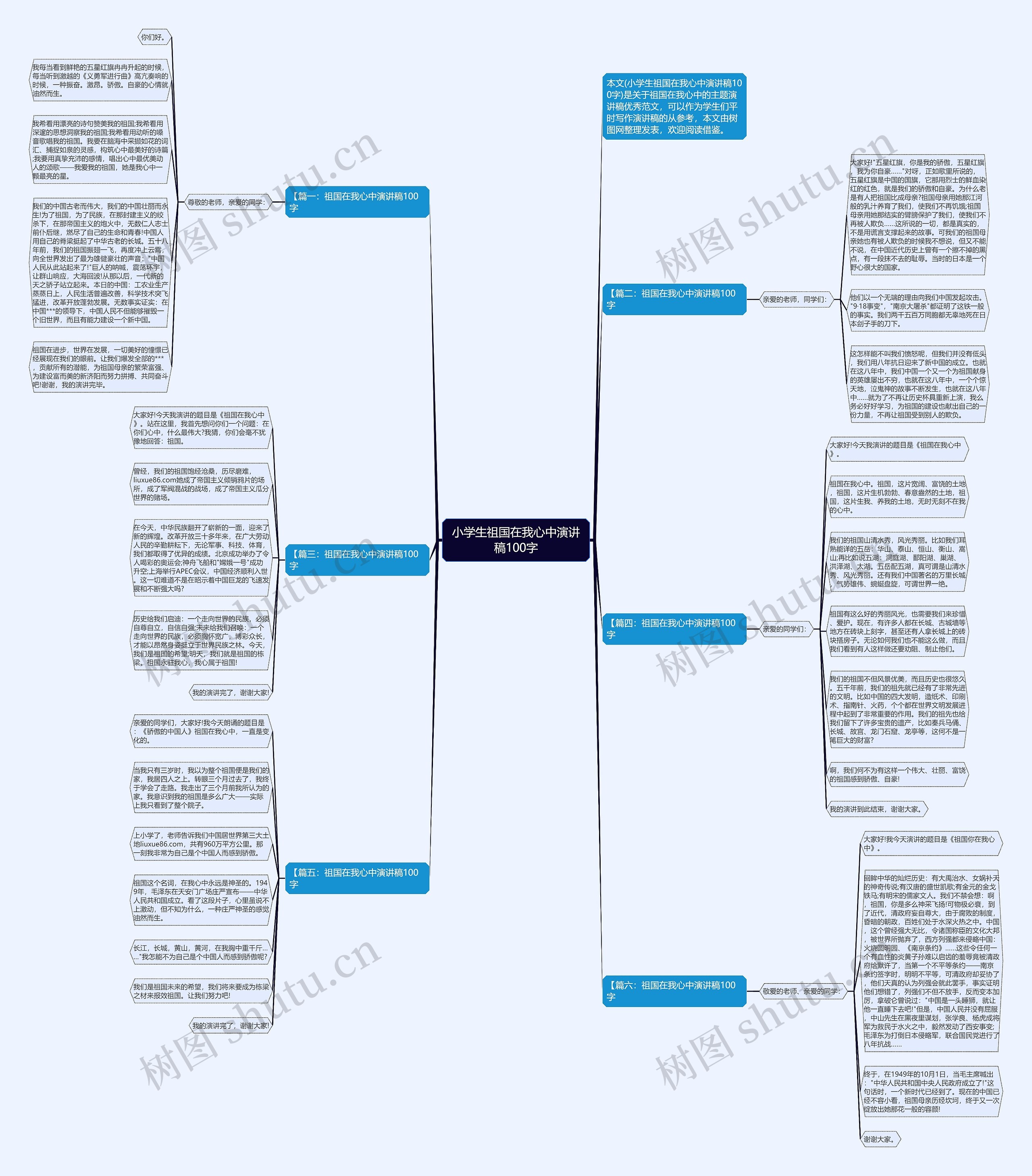 小学生祖国在我心中演讲稿100字思维导图