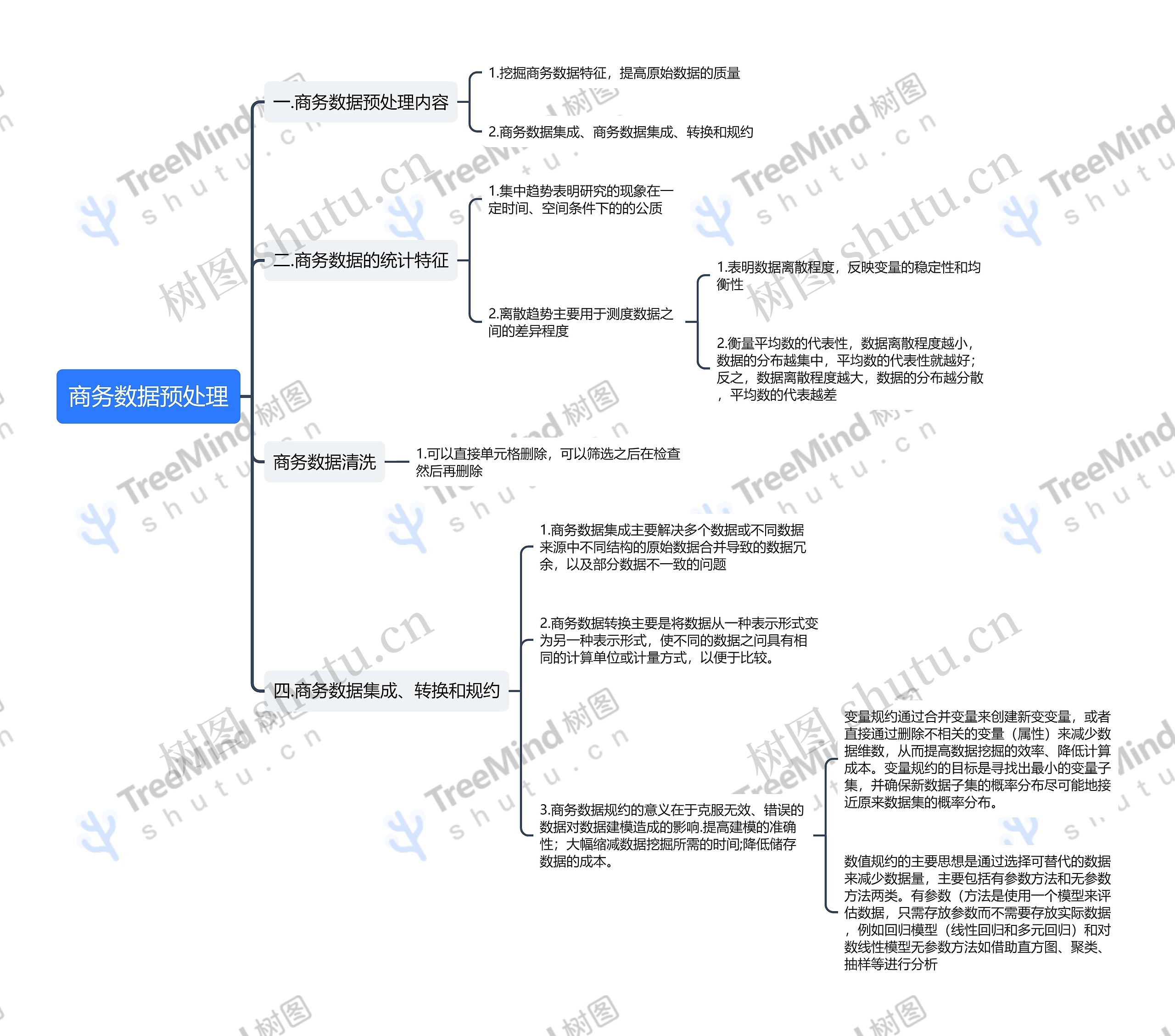 商务数据预处理思维导图