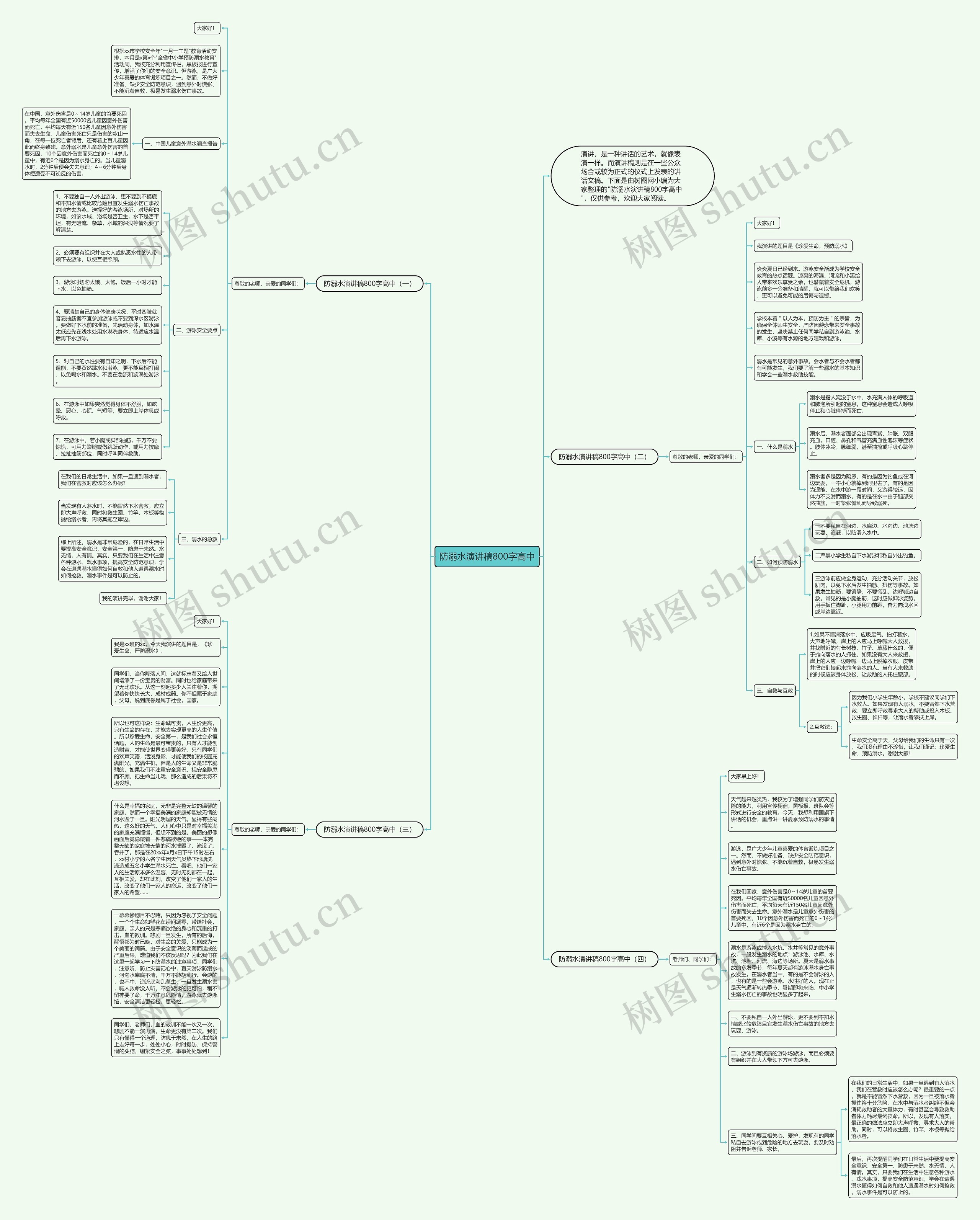 防溺水演讲稿800字高中思维导图
