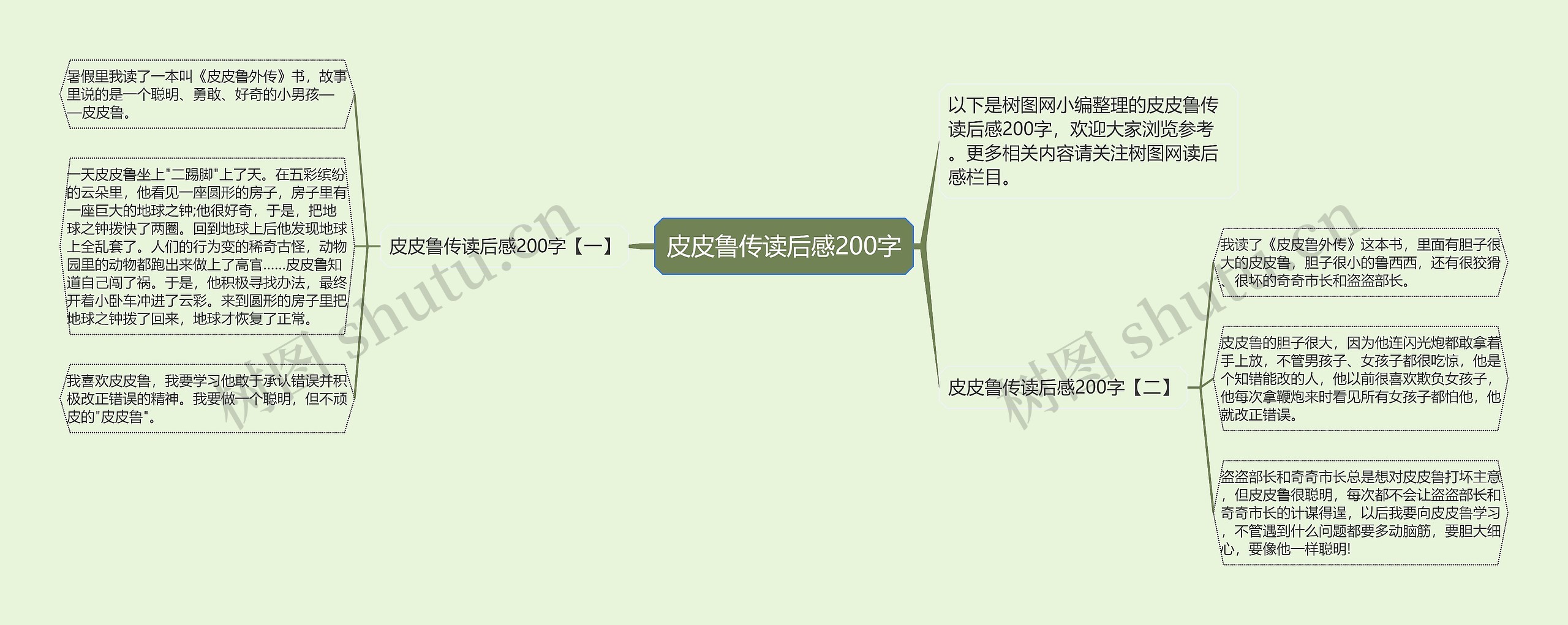 皮皮鲁传读后感200字思维导图