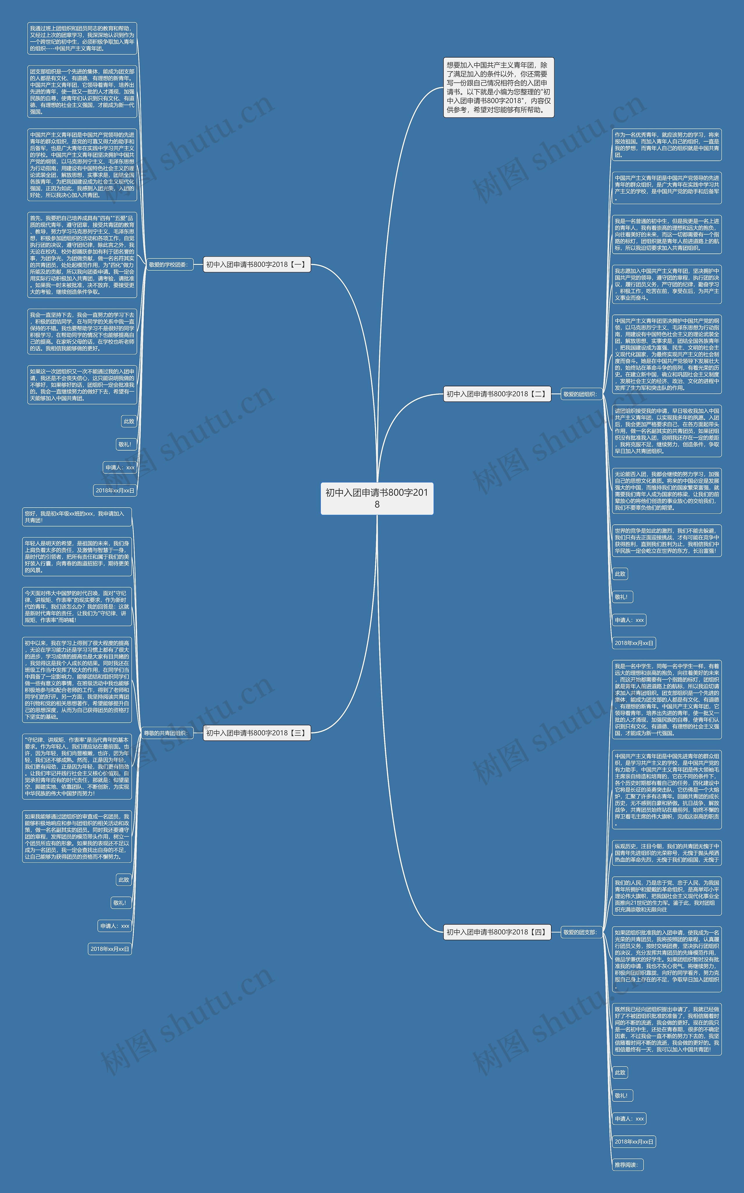 初中入团申请书800字2018思维导图