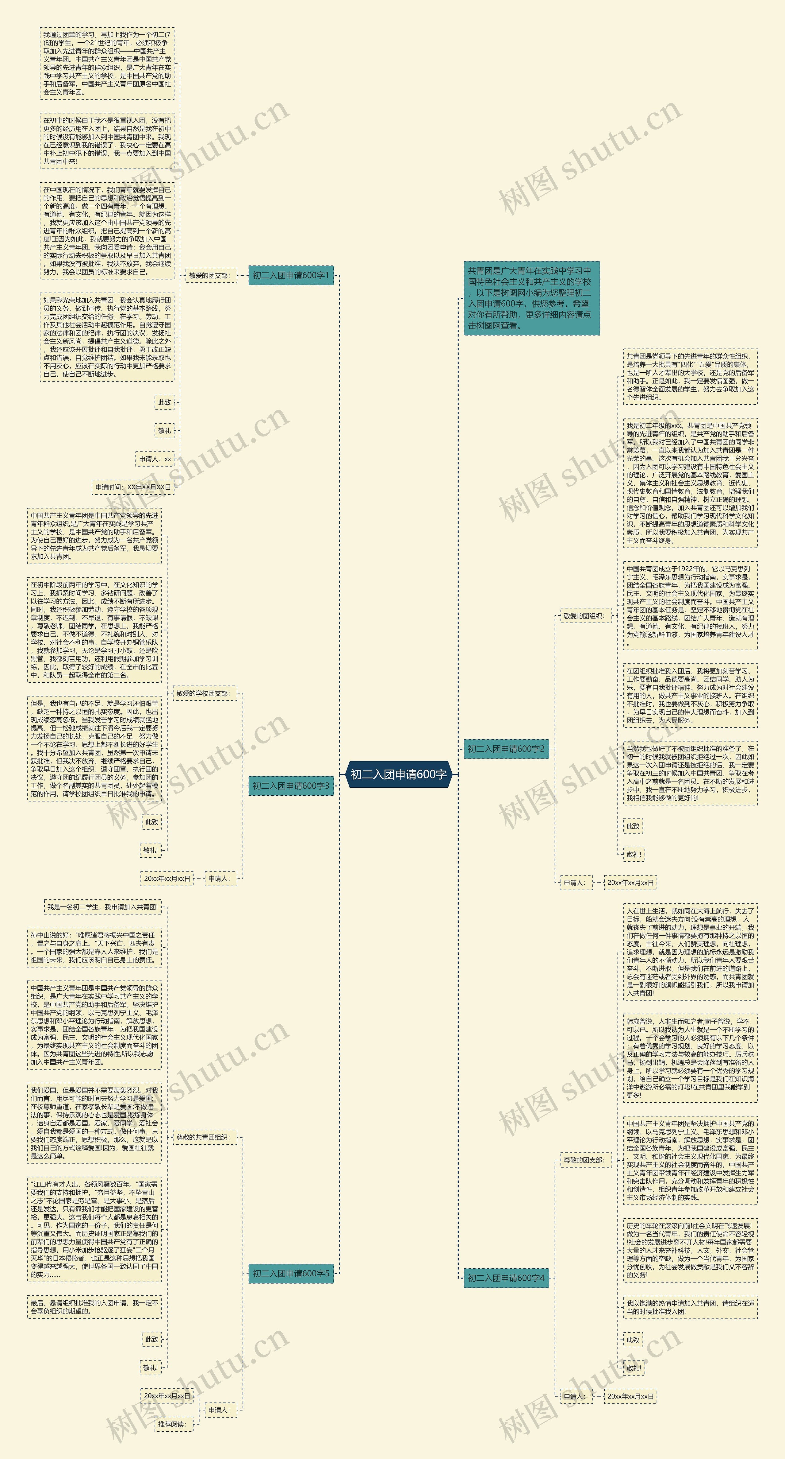 初二入团申请600字思维导图