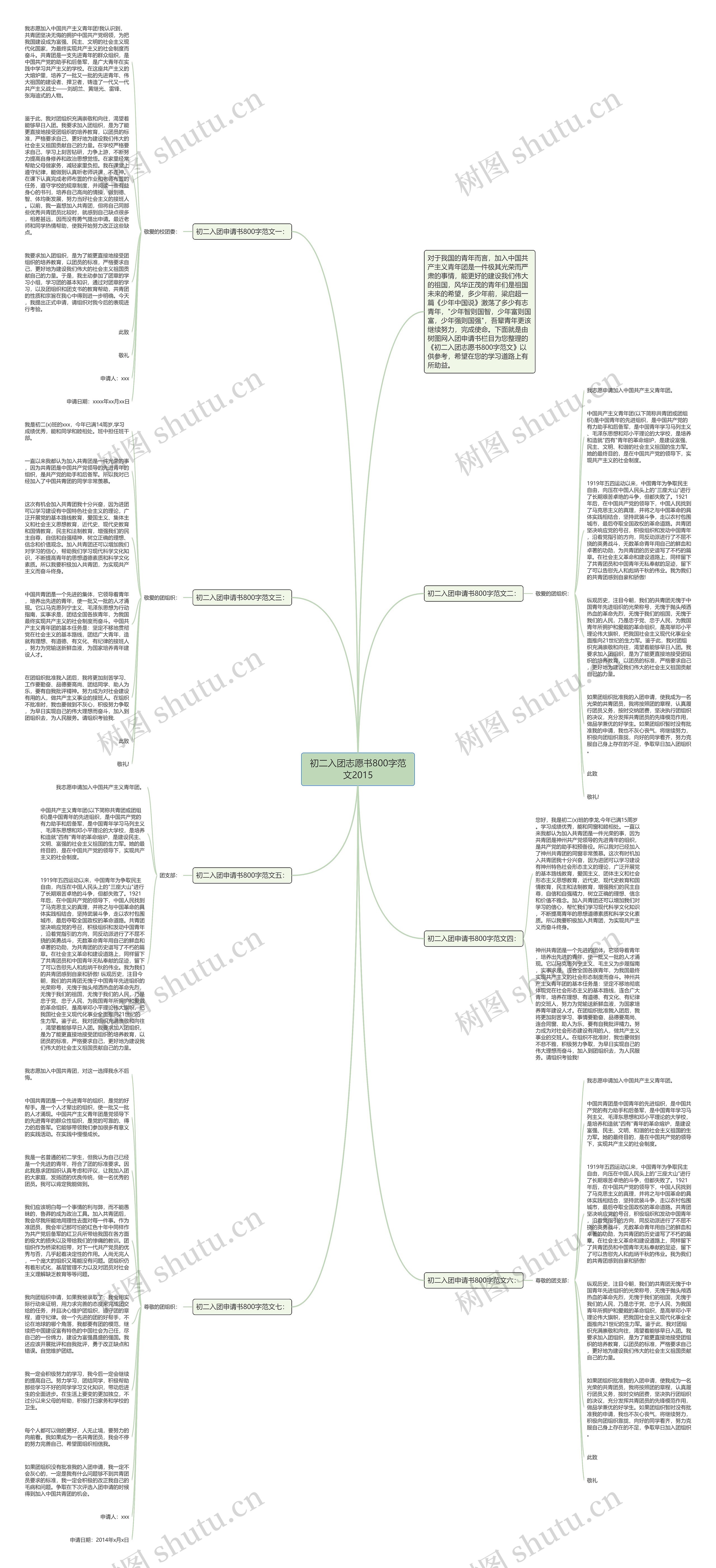 初二入团志愿书800字范文2015思维导图