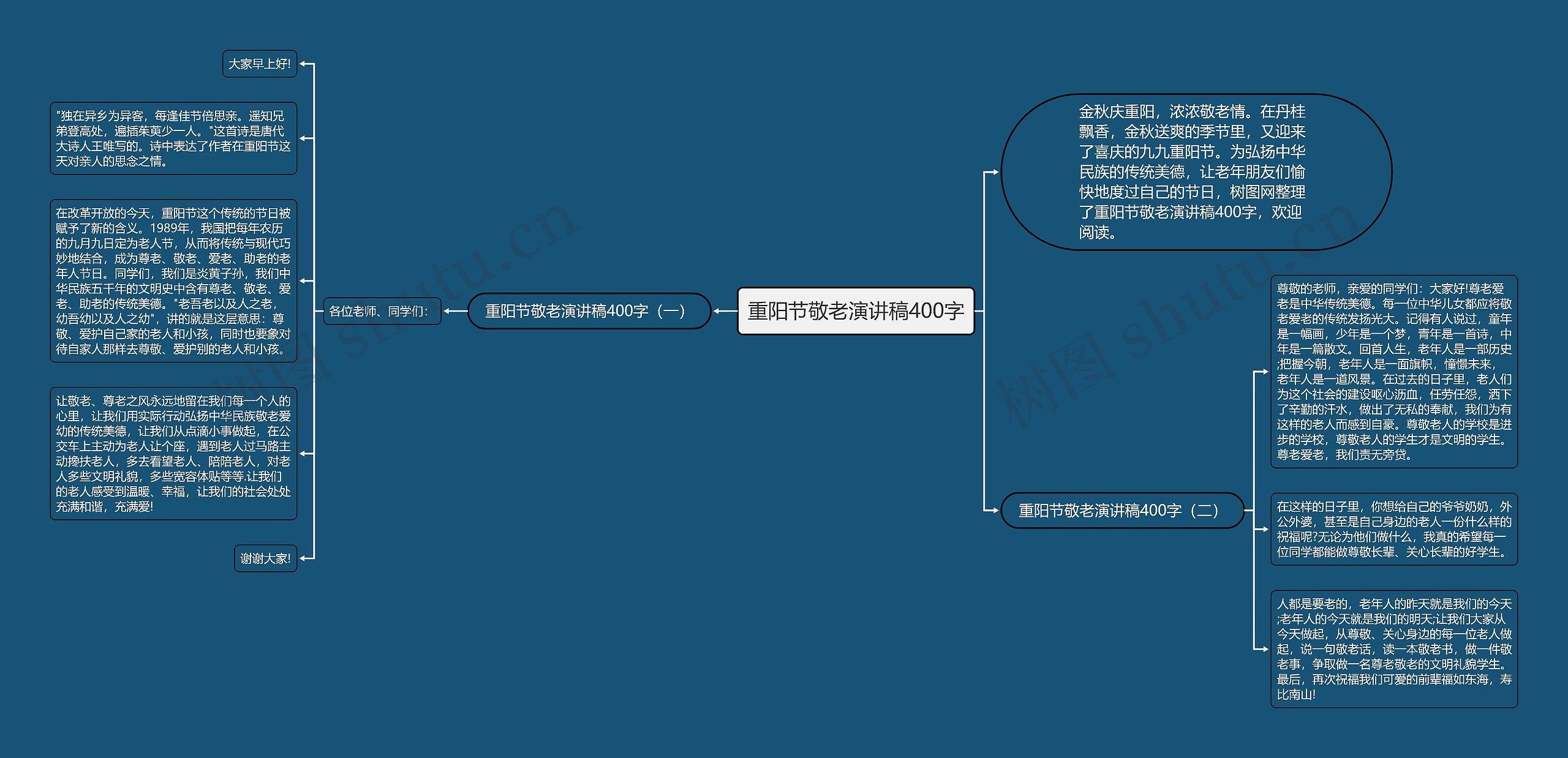 重阳节敬老演讲稿400字思维导图