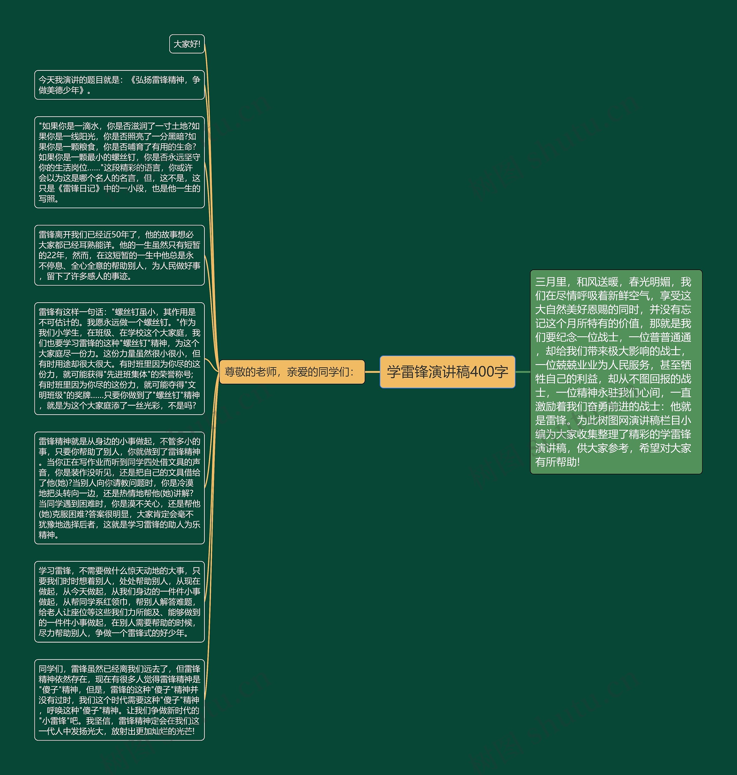 学雷锋演讲稿400字思维导图