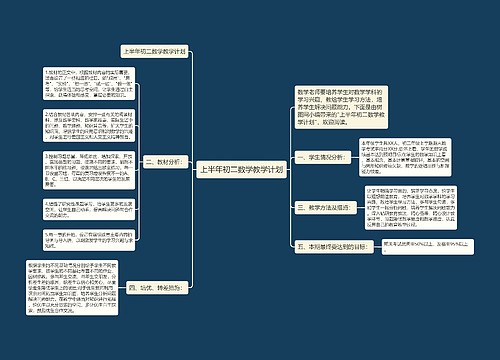 上半年初二数学教学计划 上半年初二数学教学计划
