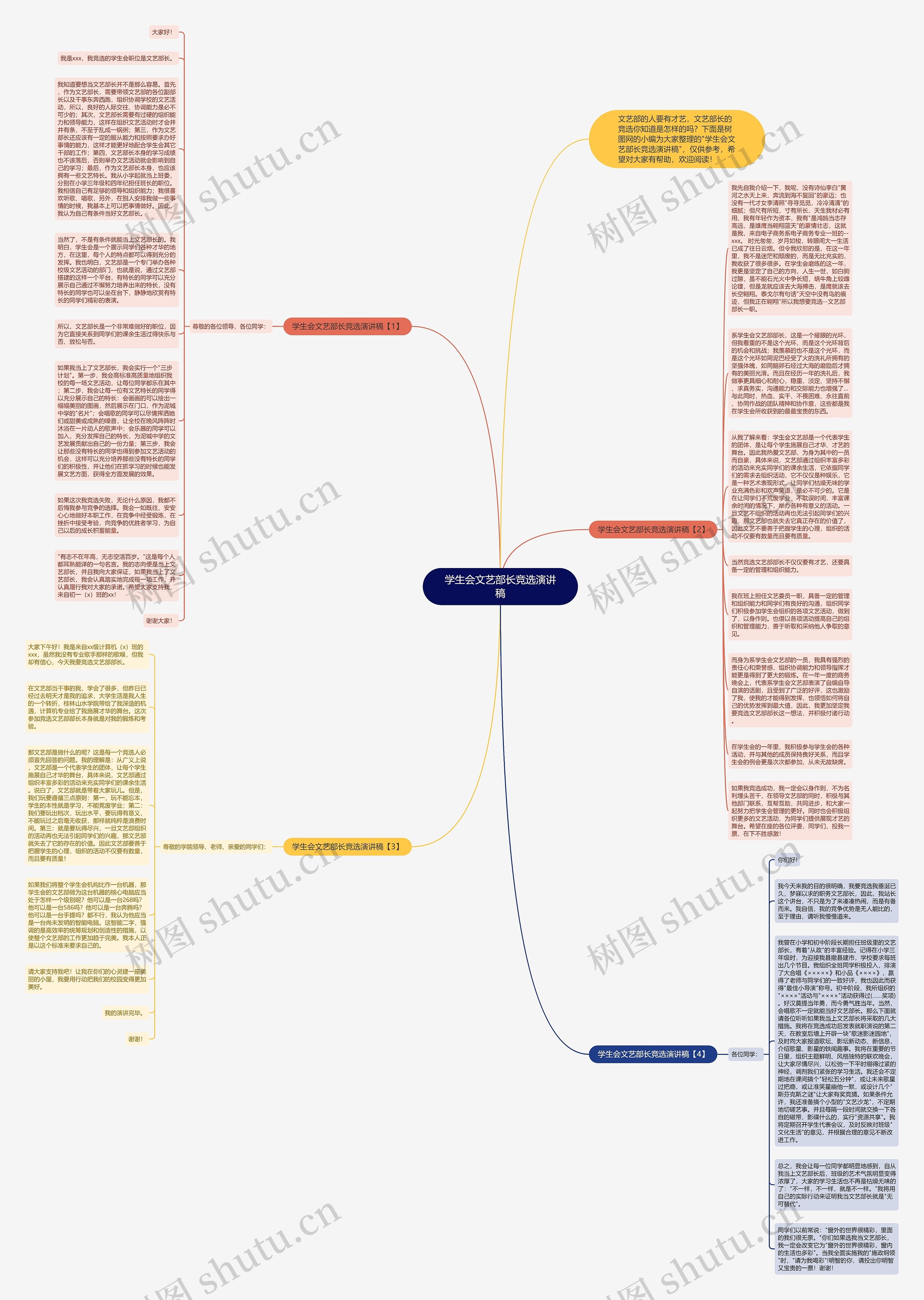 学生会文艺部长竞选演讲稿思维导图