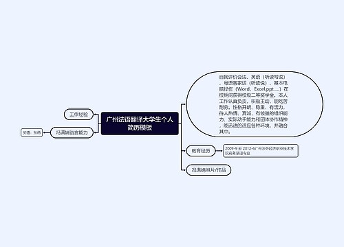 广州法语翻译大学生个人简历模板