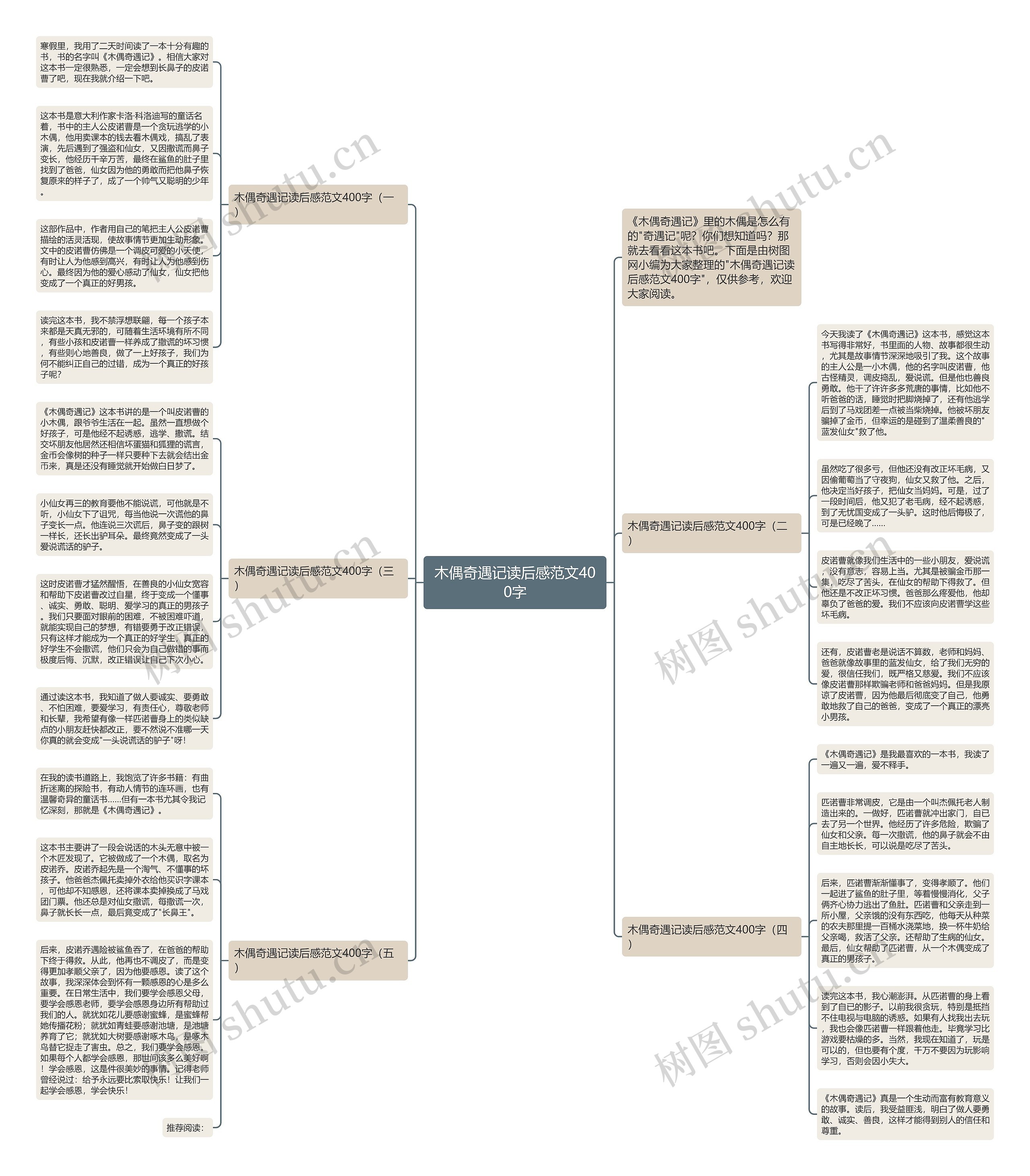 木偶奇遇记读后感范文400字思维导图