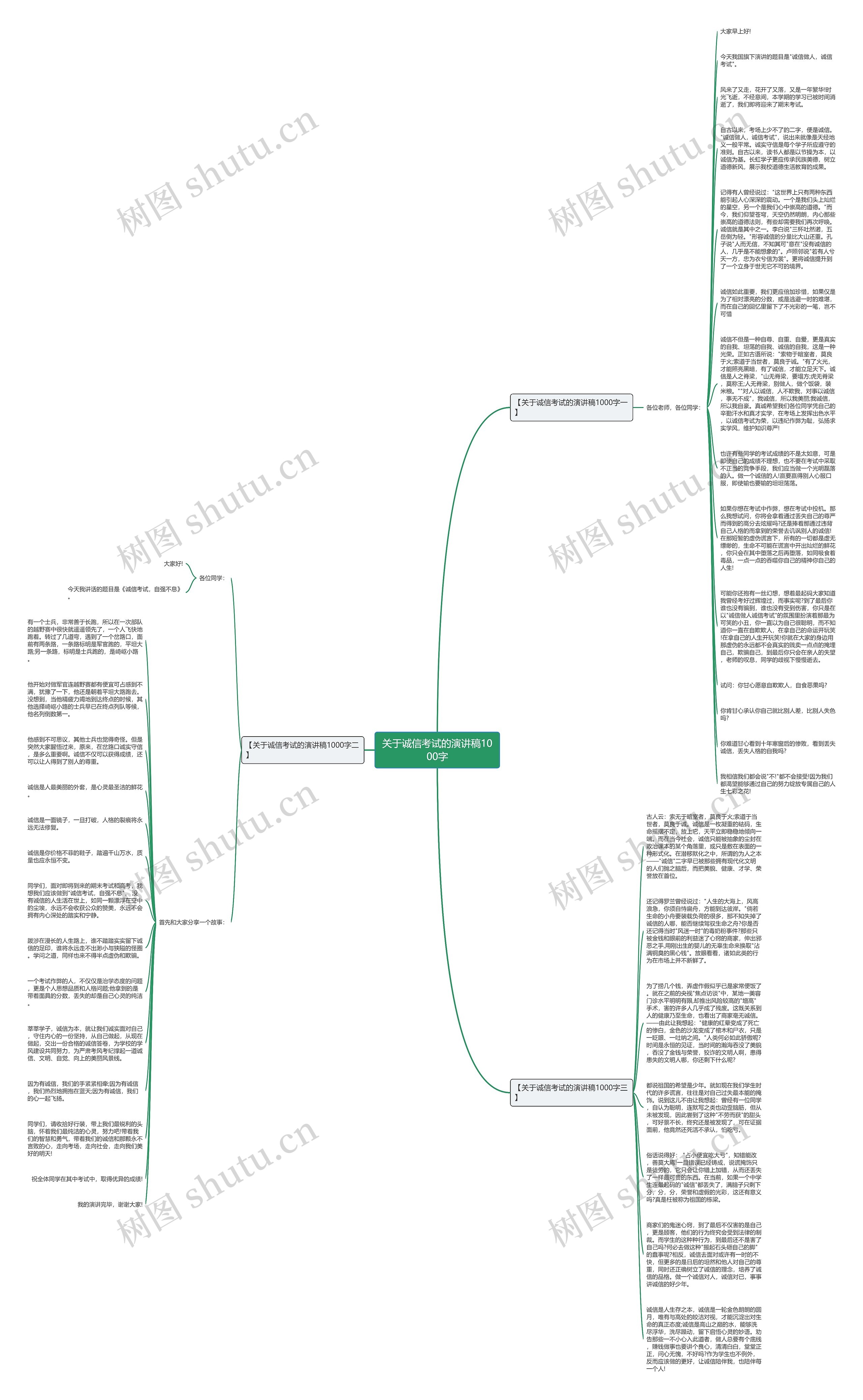 关于诚信考试的演讲稿1000字思维导图