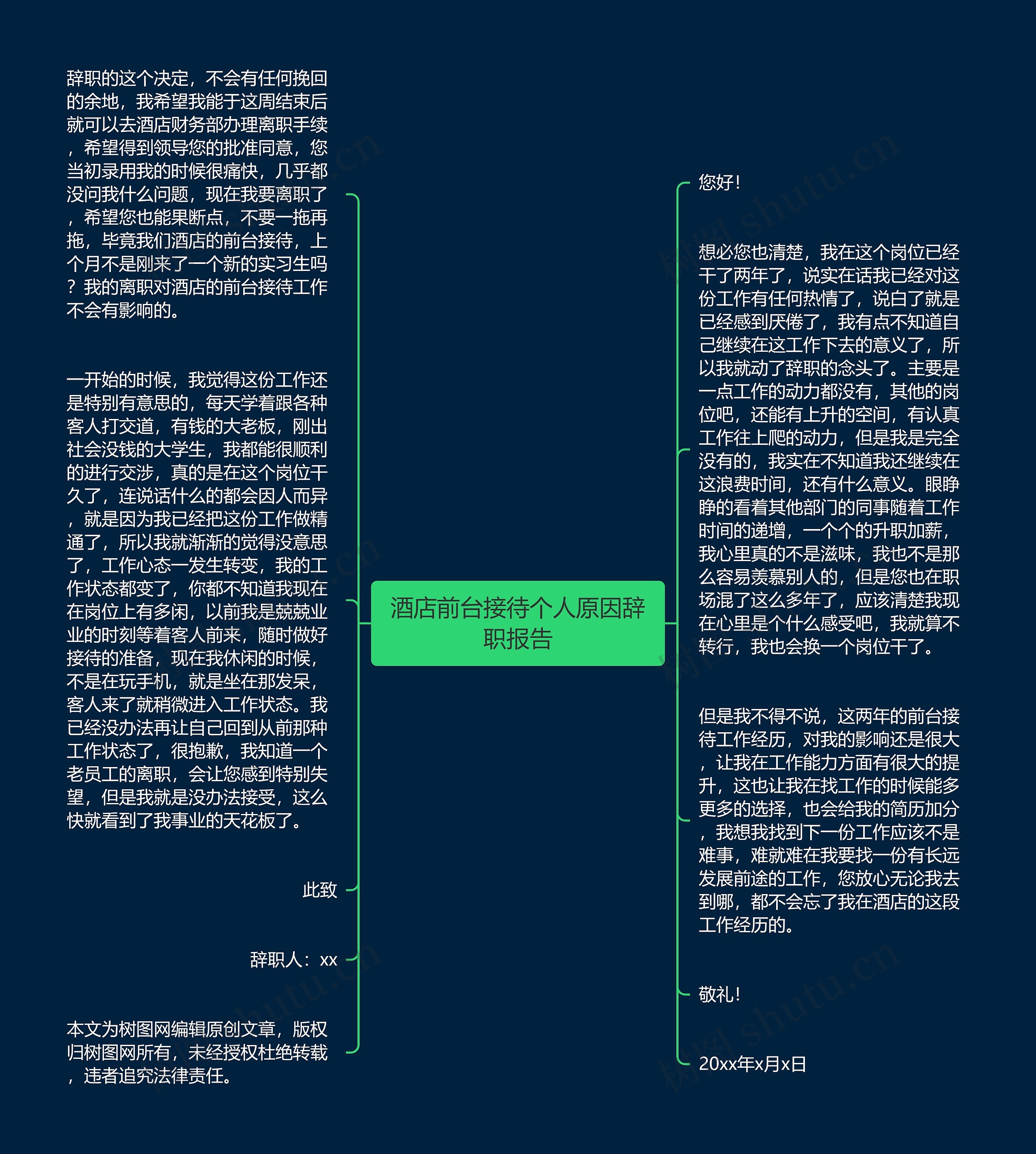 酒店前台接待个人原因辞职报告思维导图