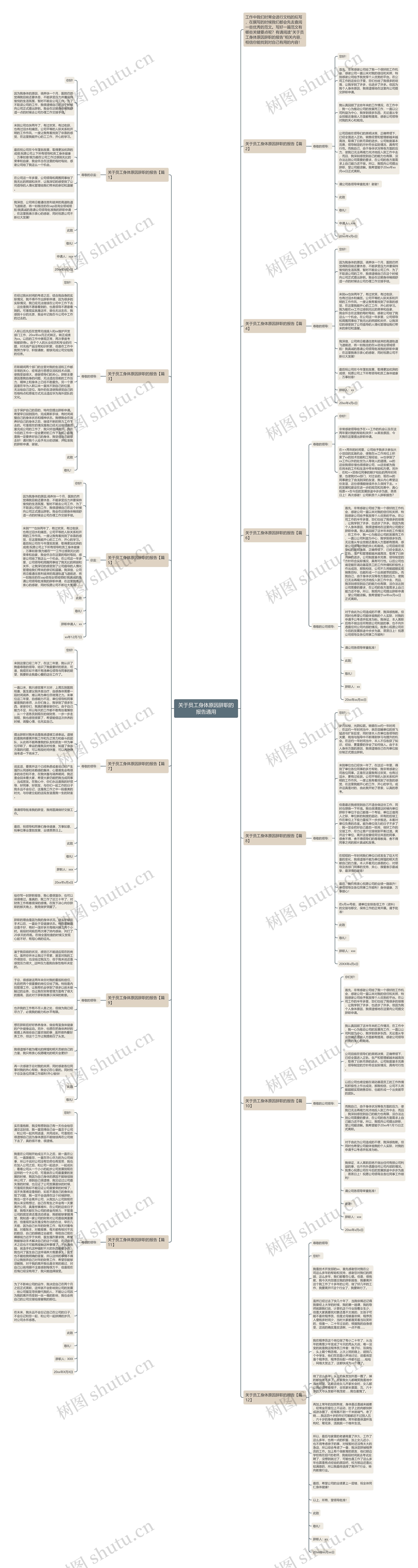 关于员工身体原因辞职的报告通用思维导图