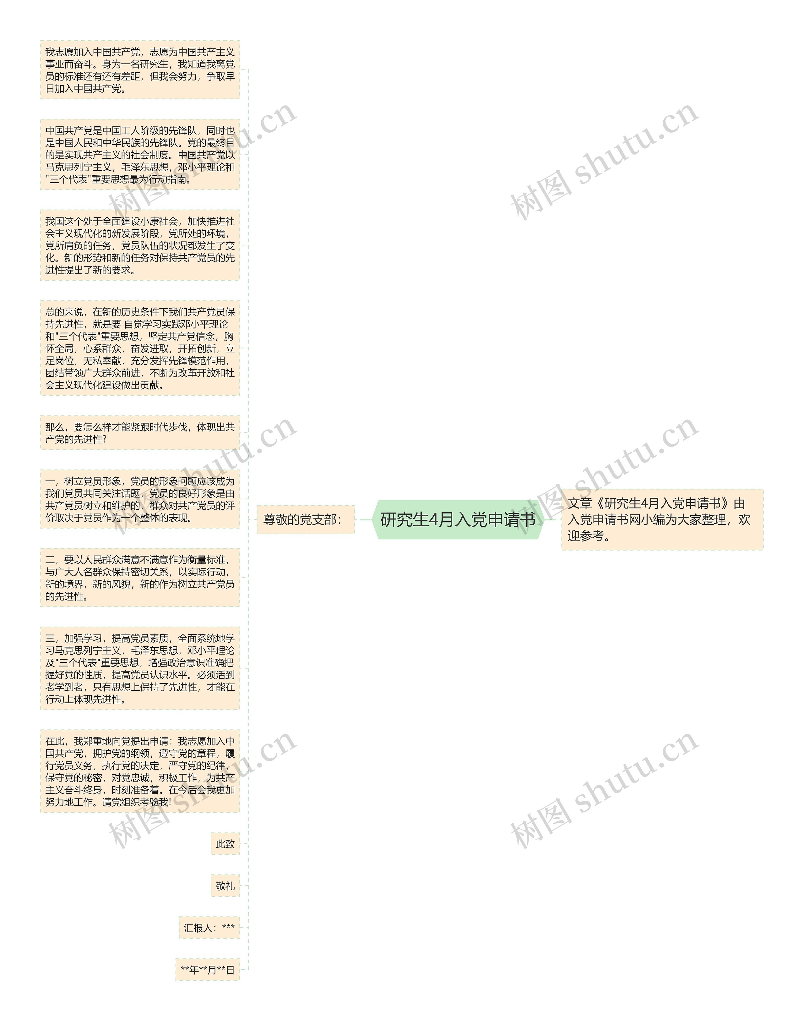 研究生4月入党申请书思维导图