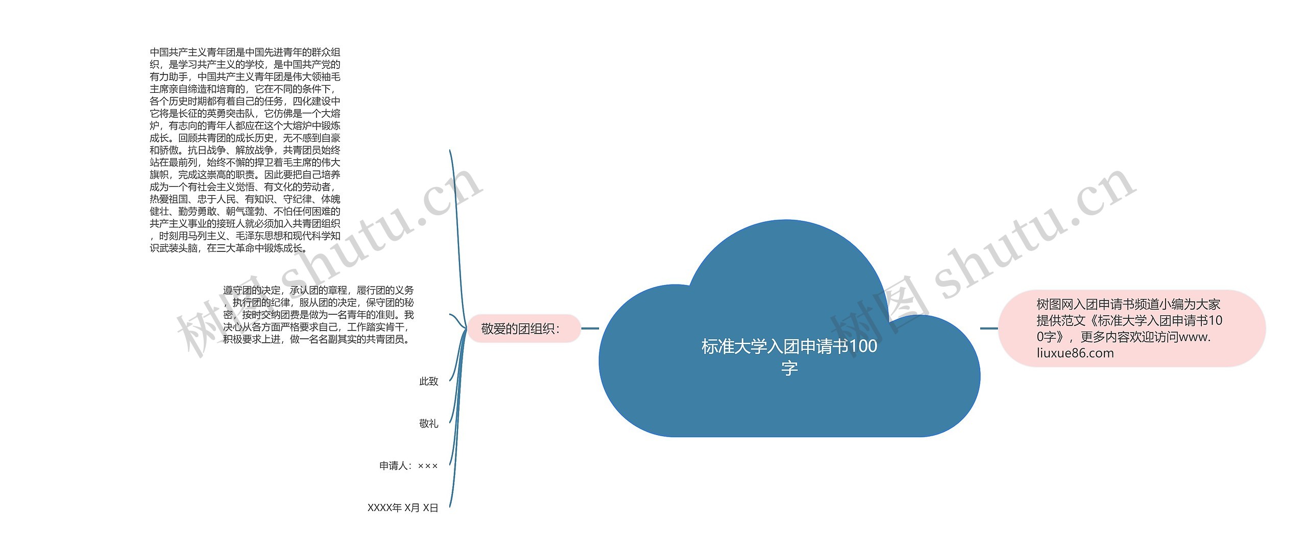 标准大学入团申请书100字思维导图高清图 标准大学入团申请书100字思维导图