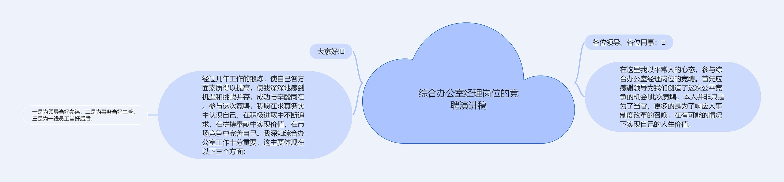 综合办公室经理岗位的竞聘演讲稿