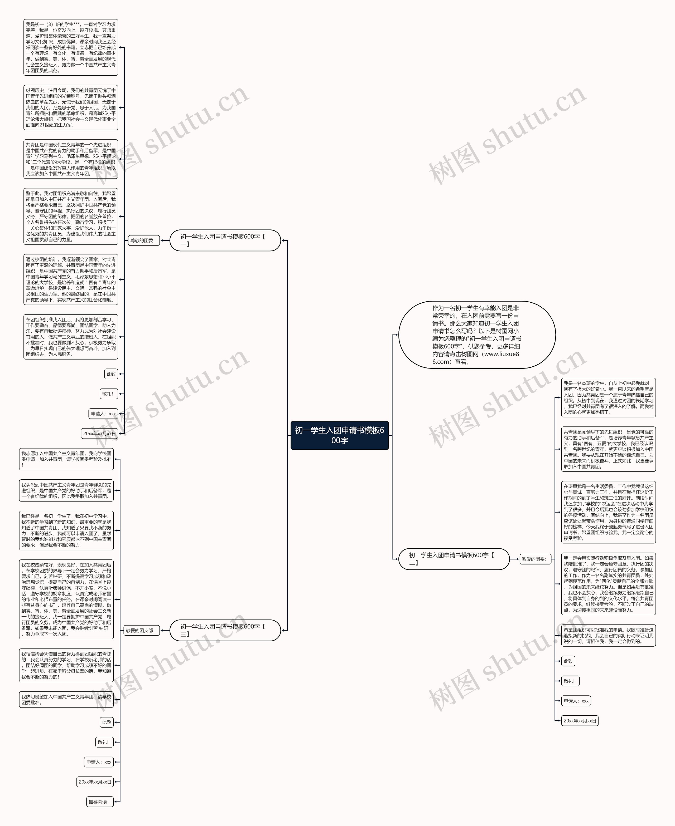 初一学生入团申请书600字思维导图