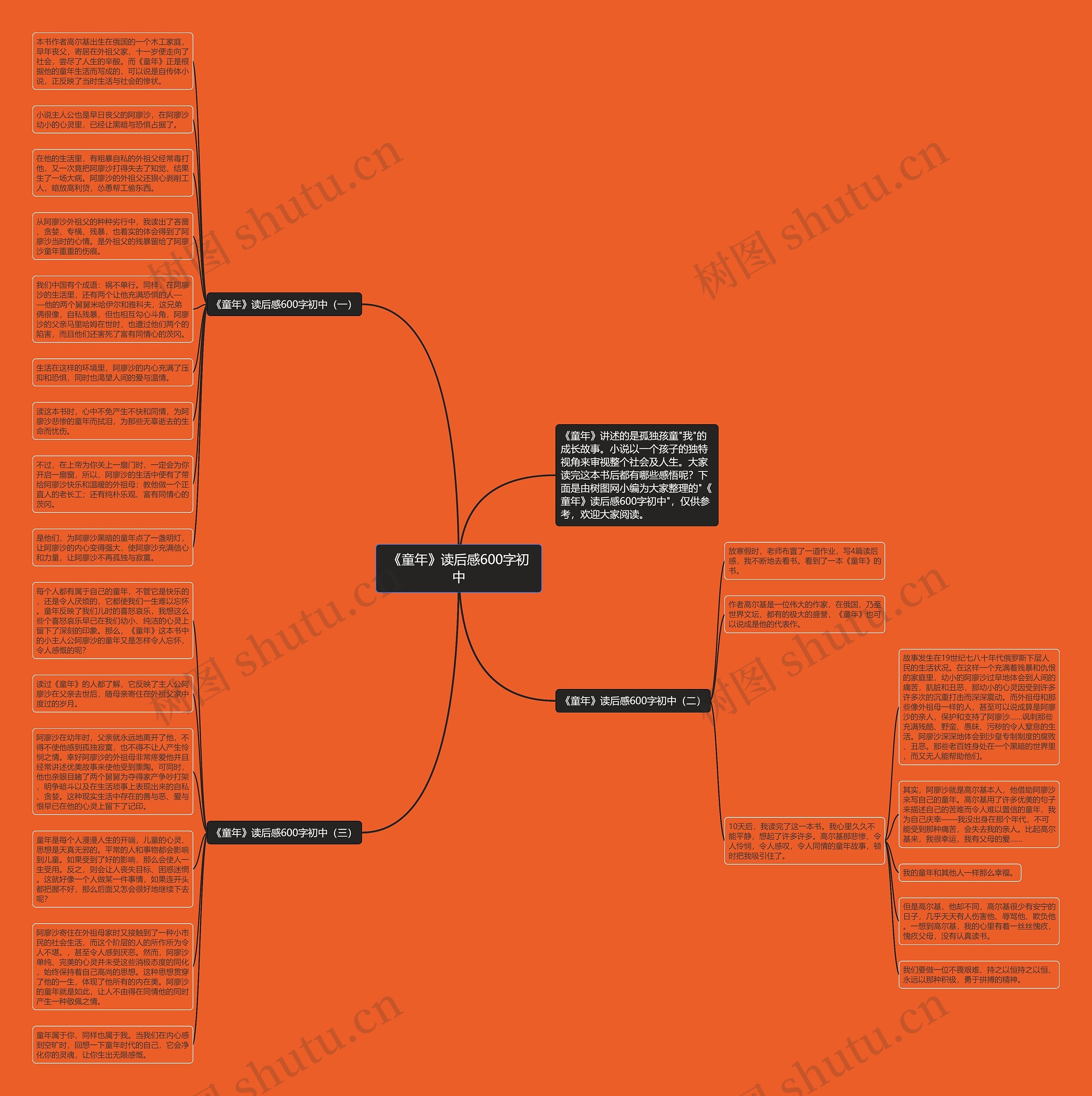《童年》读后感600字初中思维导图