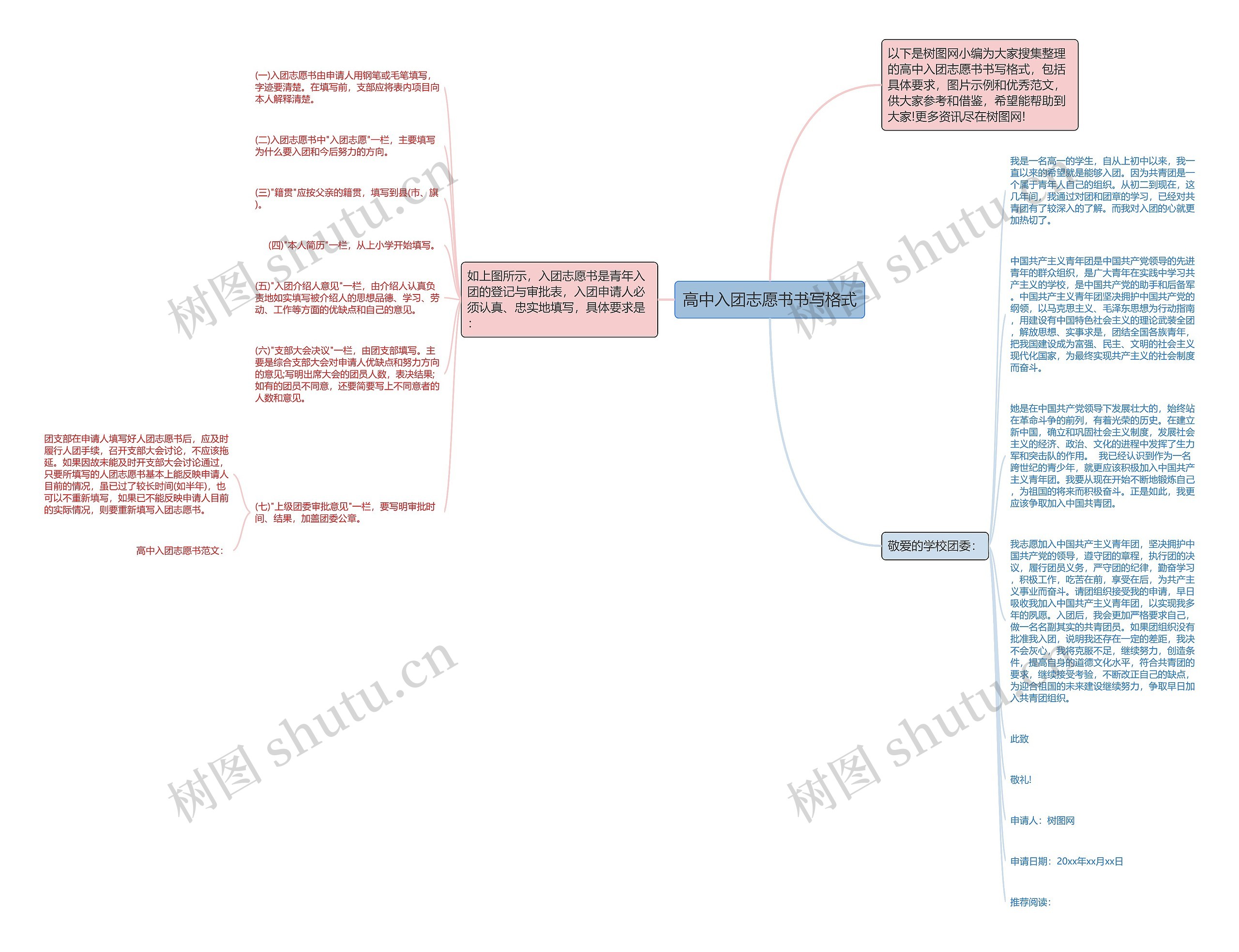 高中入团志愿书书写格式思维导图