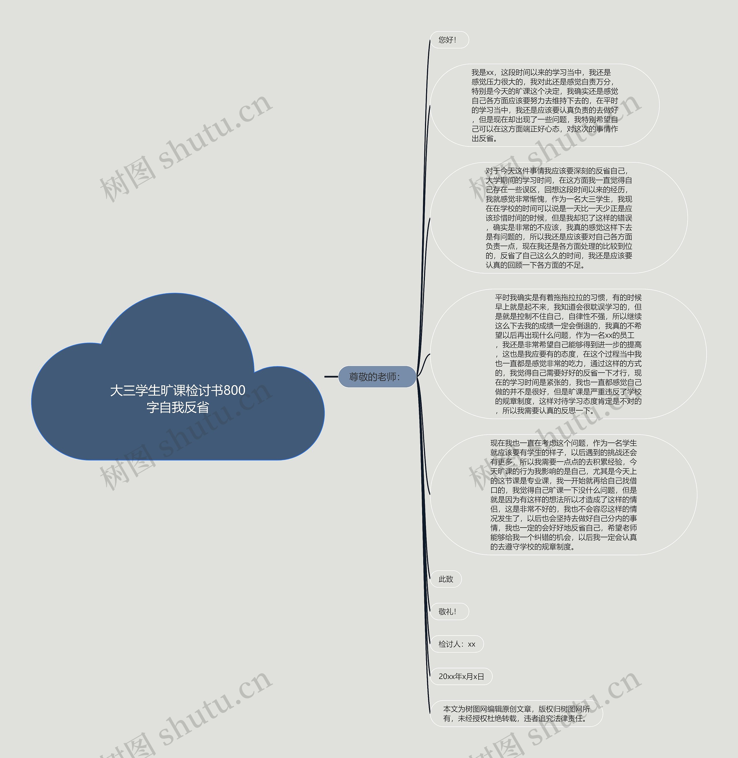 大三学生旷课检讨书800字自我反省思维导图