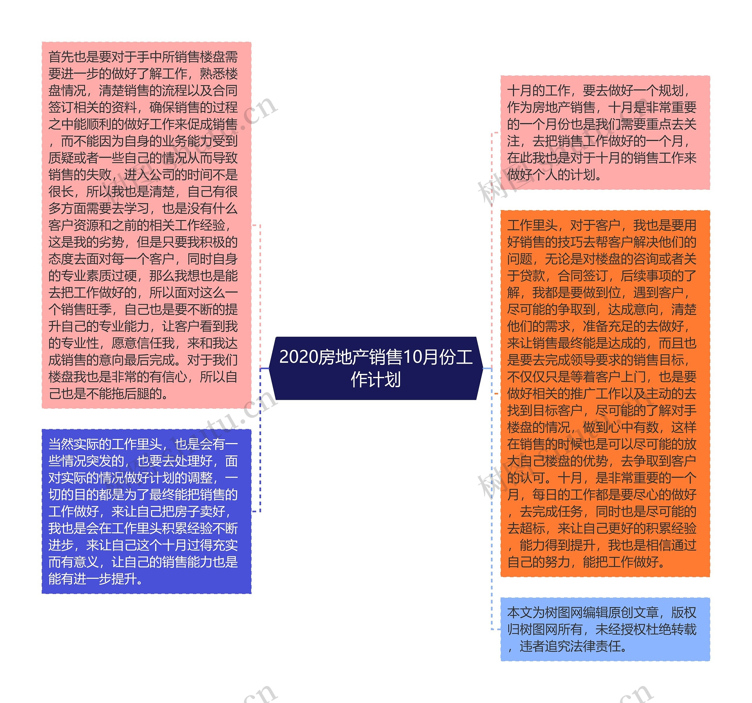 2020房地产销售10月份工作计划思维导图