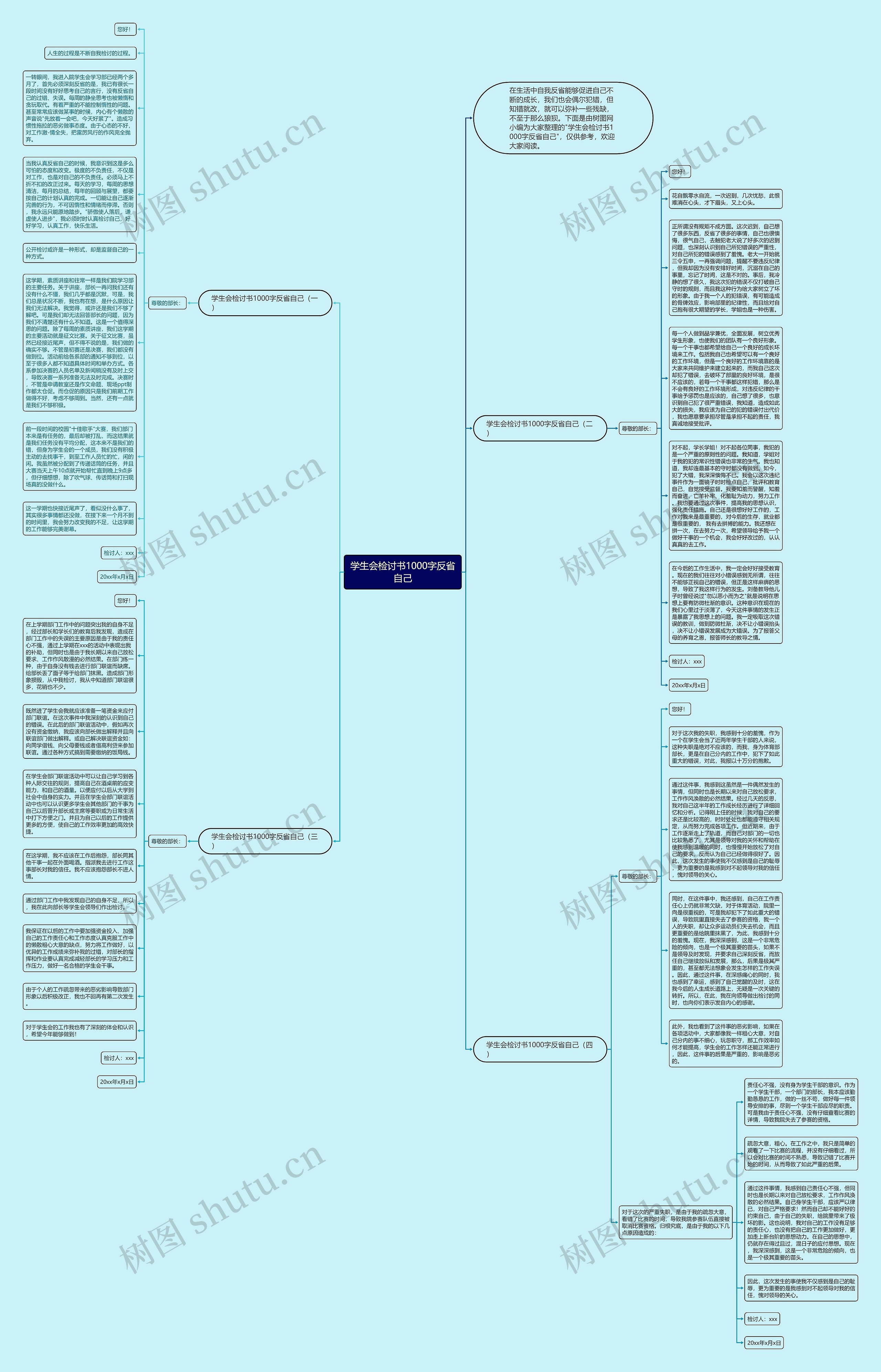 学生会检讨书1000字反省自己思维导图