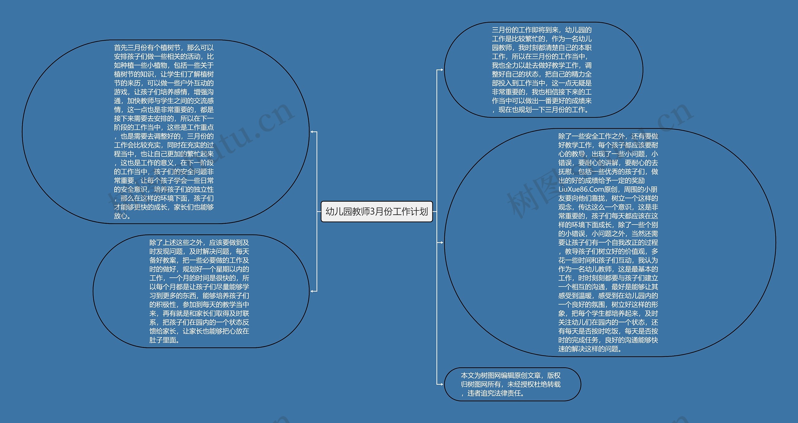 幼儿园教师3月份工作计划思维导图