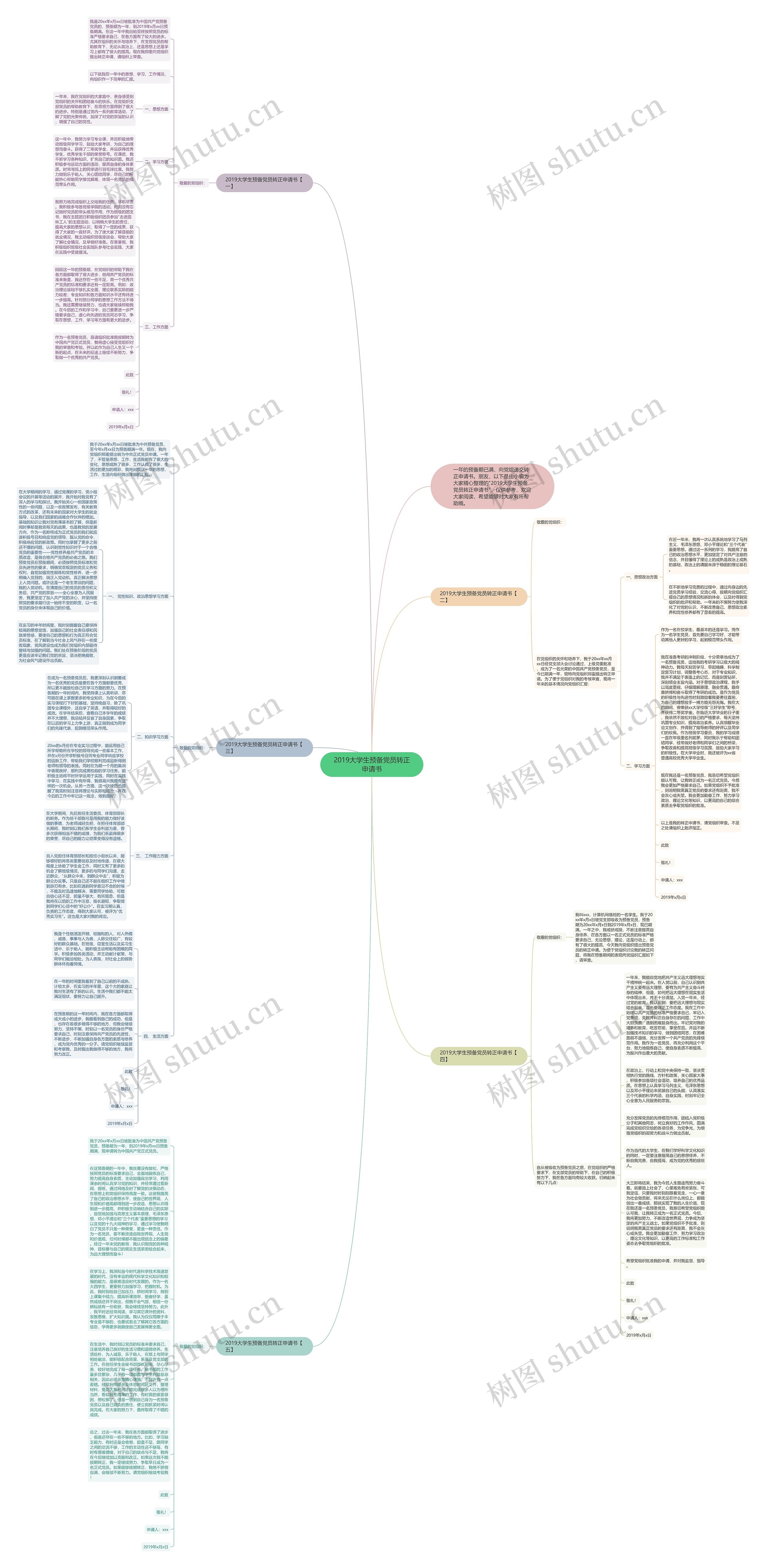 2019大学生预备党员转正申请书思维导图