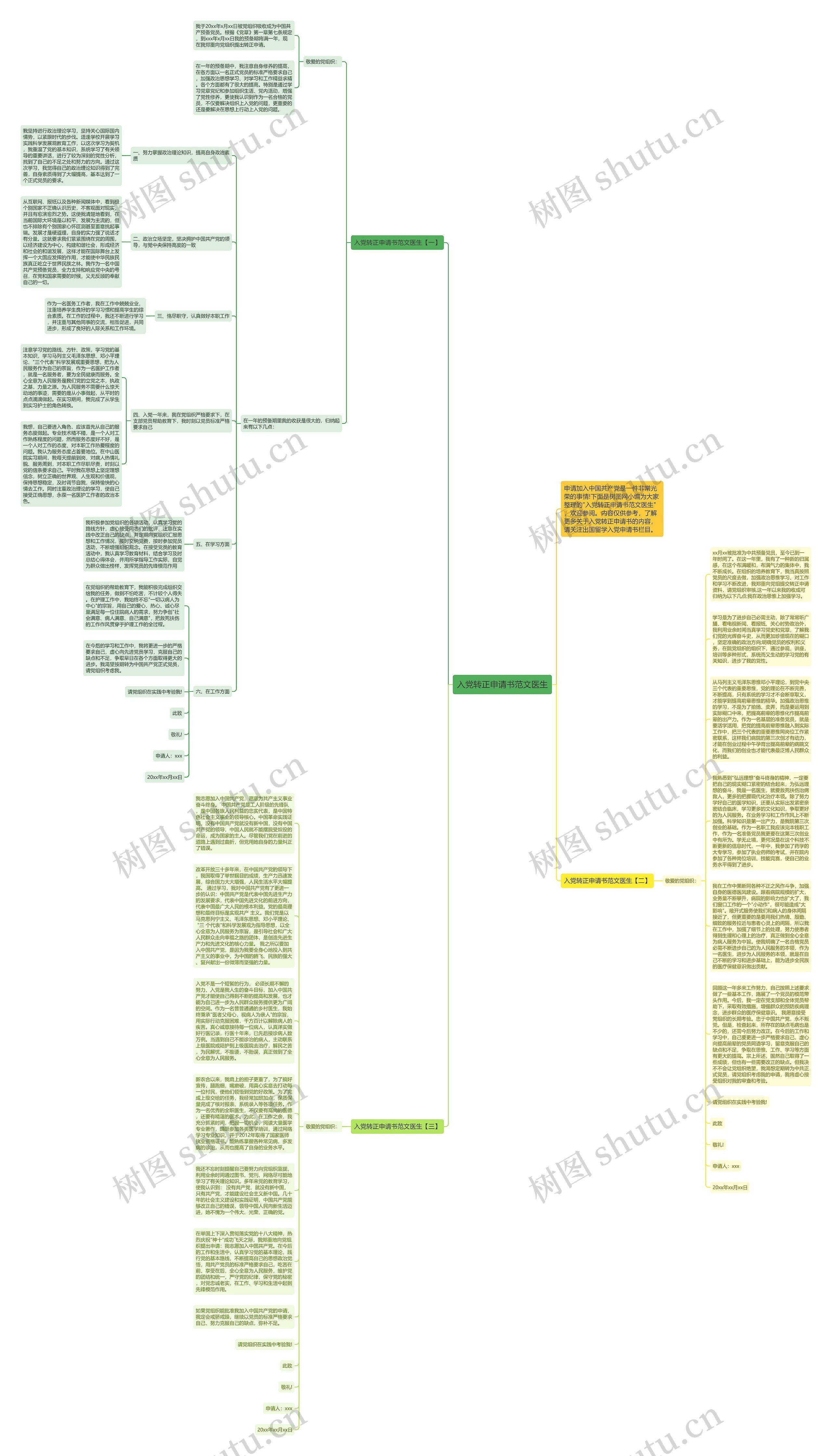 入党转正申请书范文医生思维导图
