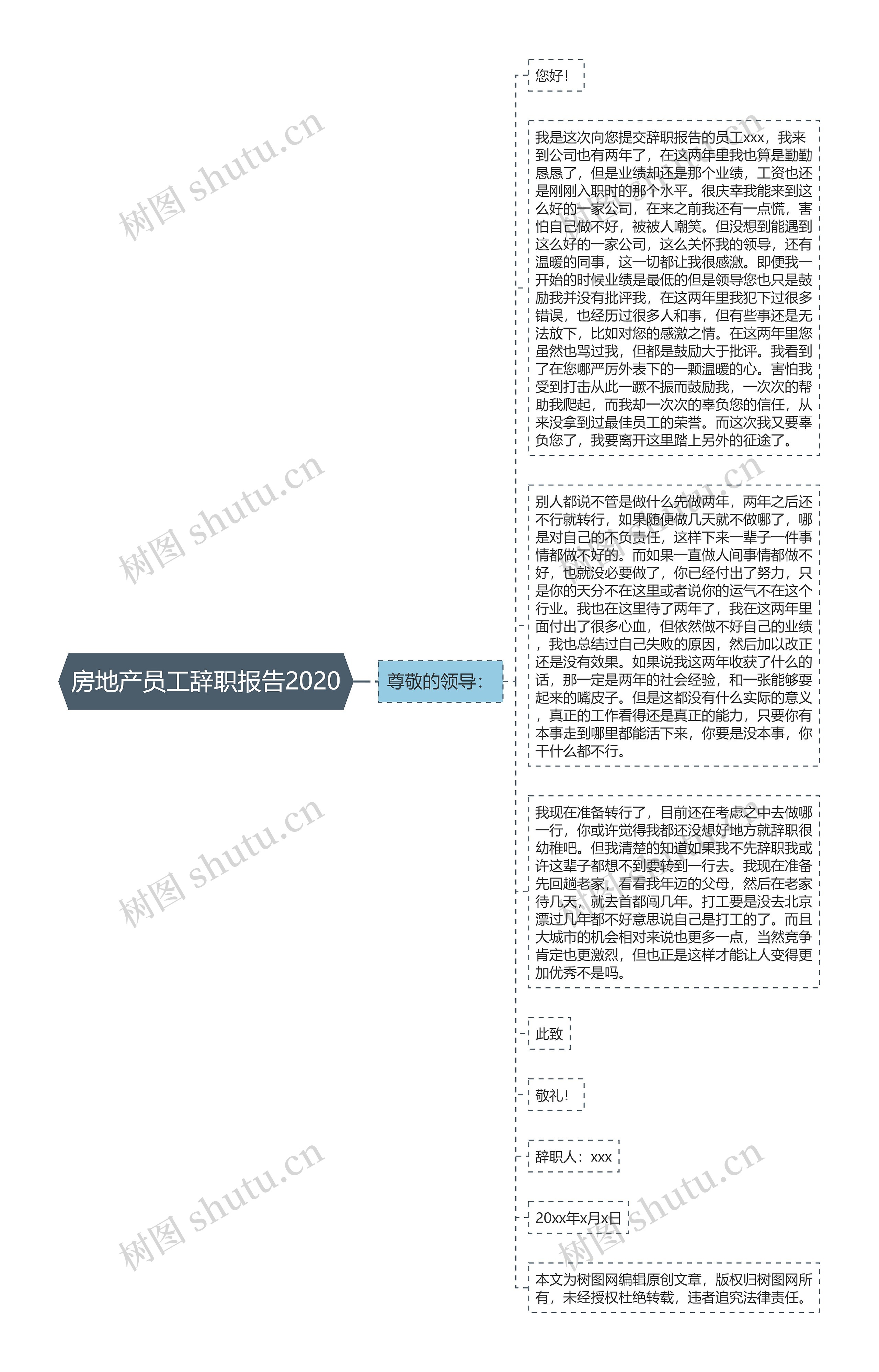 房地产员工辞职报告2020