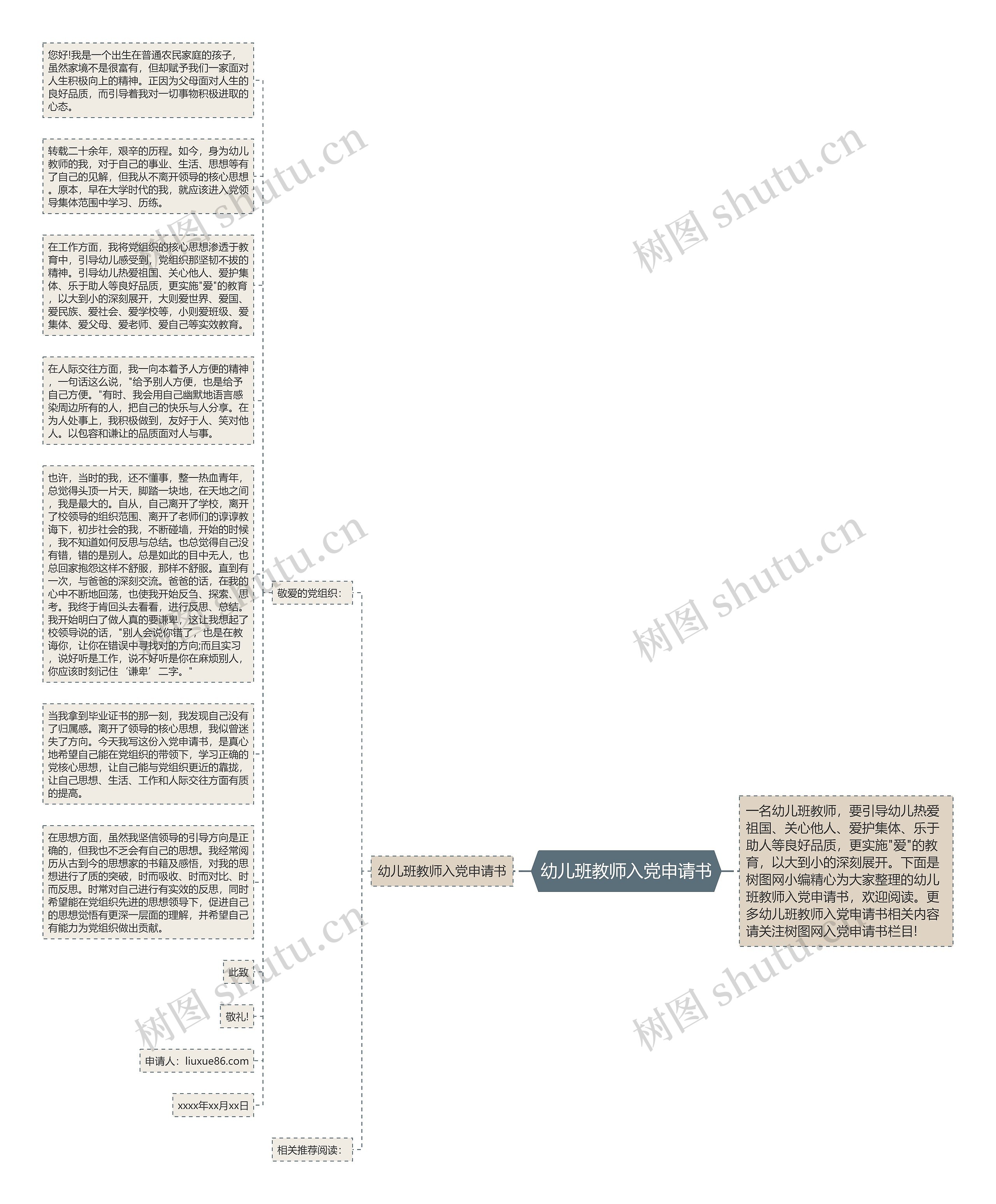 幼儿班教师入党申请书思维导图