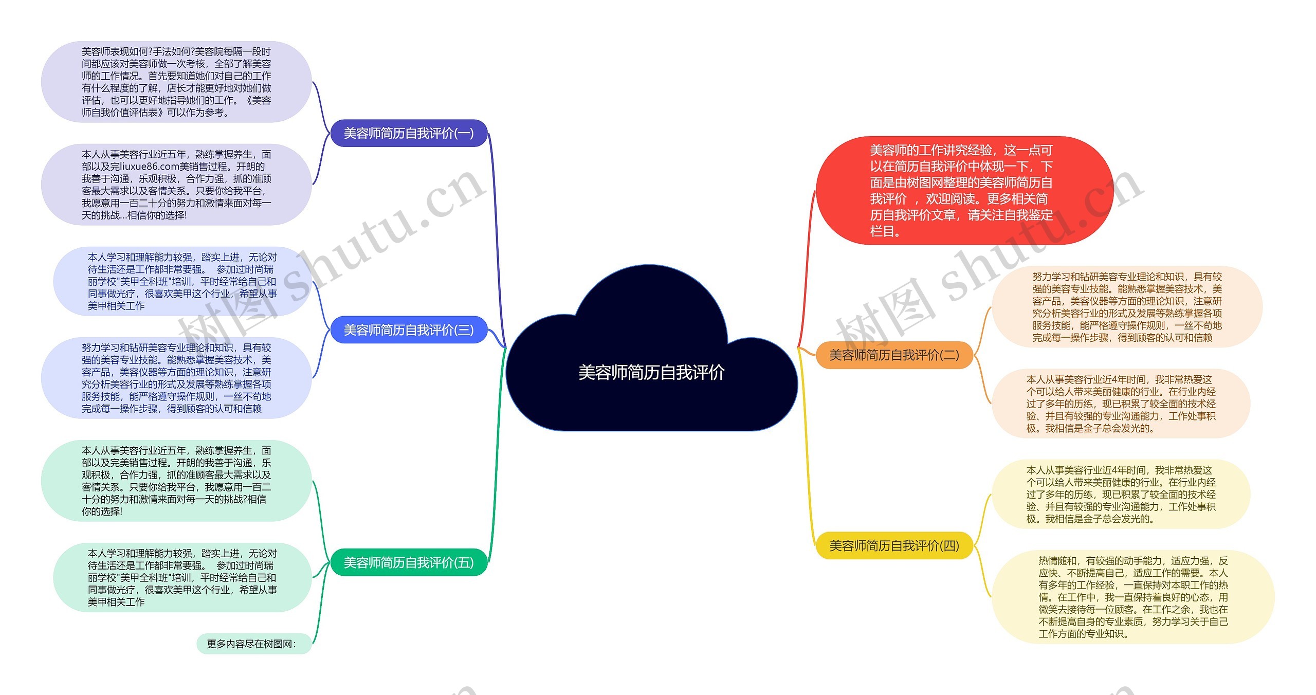 美容师简历自我评价思维导图