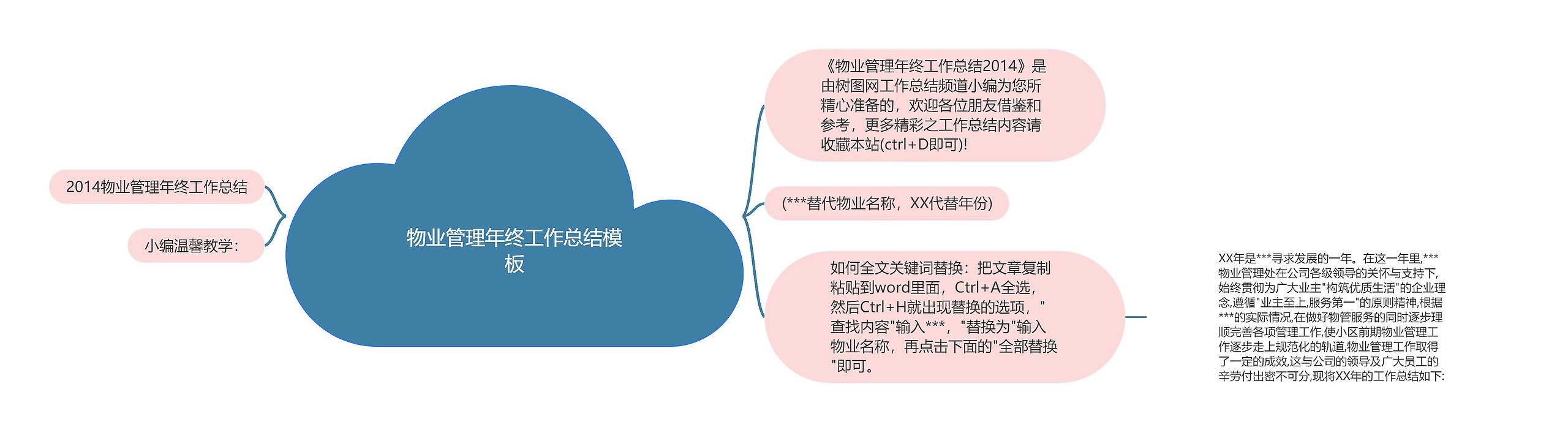 物业管理年终工作总结模板