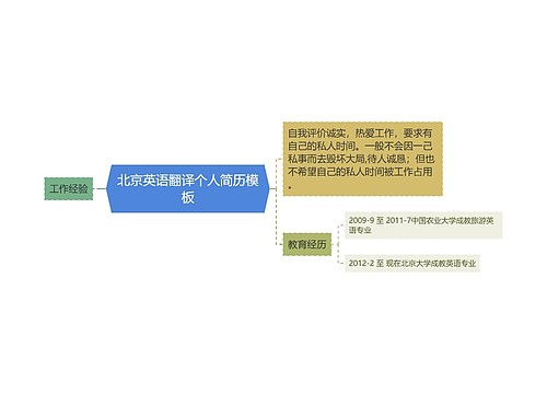 北京英语翻译个人简历模板