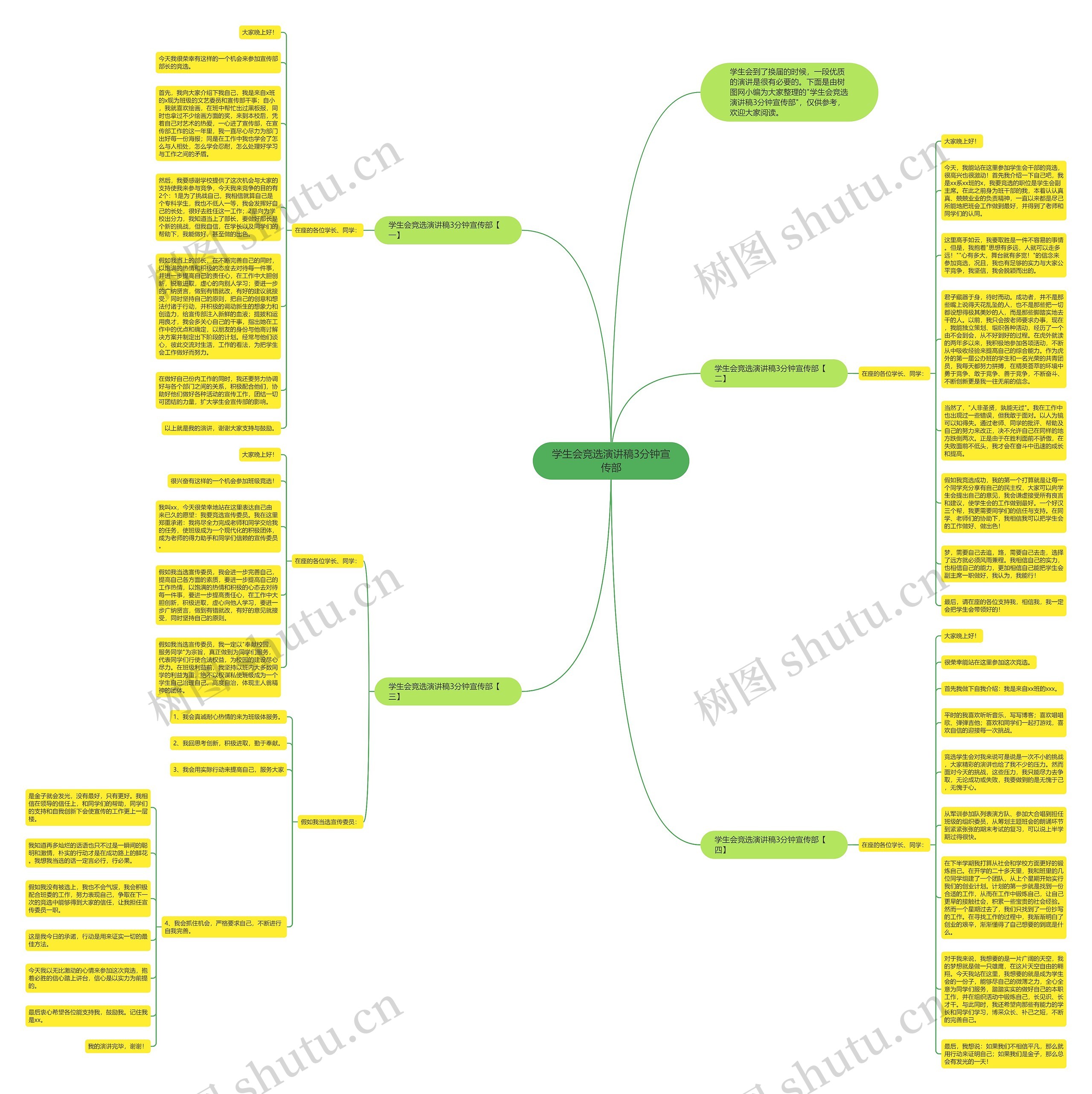 学生会竞选演讲稿3分钟宣传部思维导图