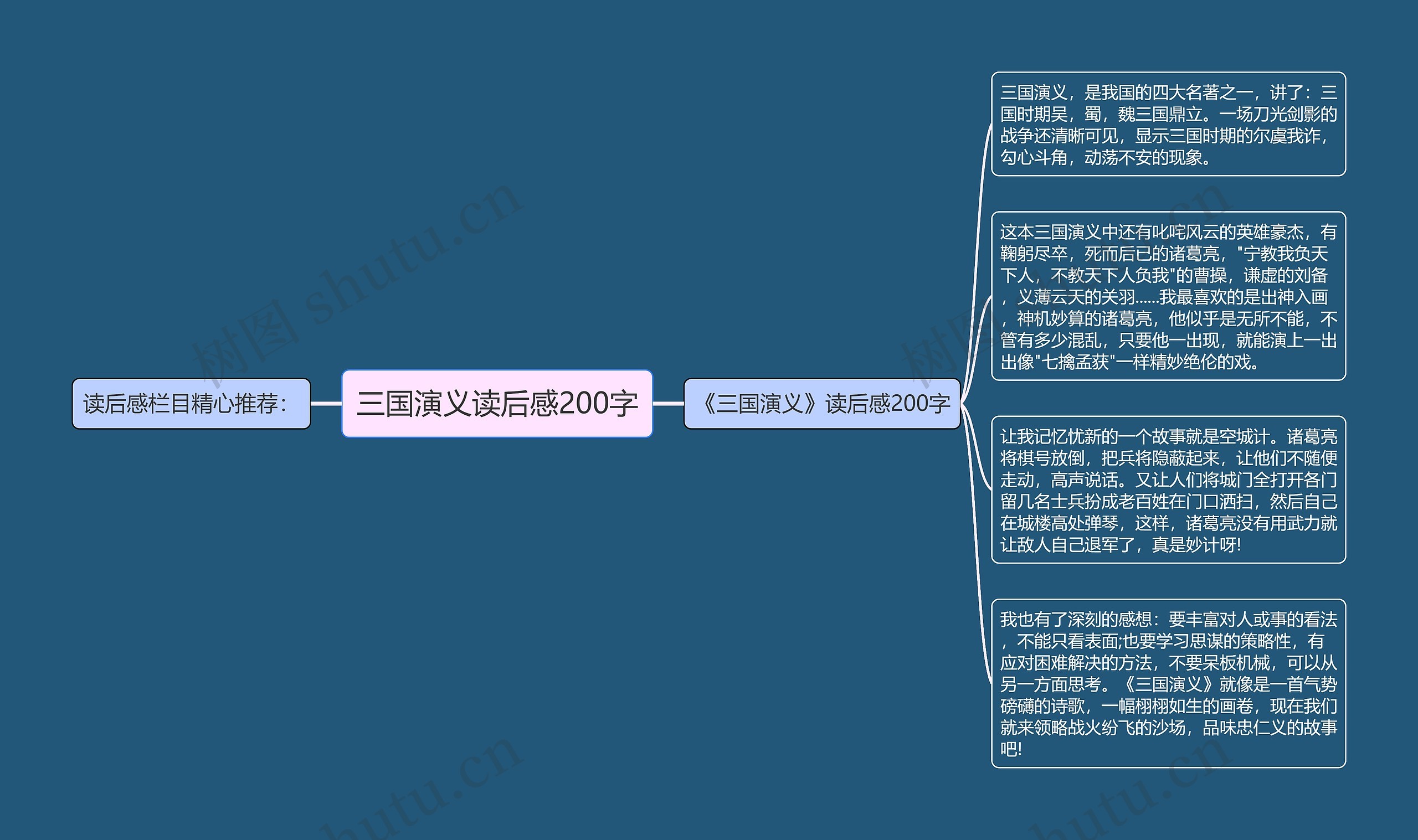 三国演义读后感200字思维导图